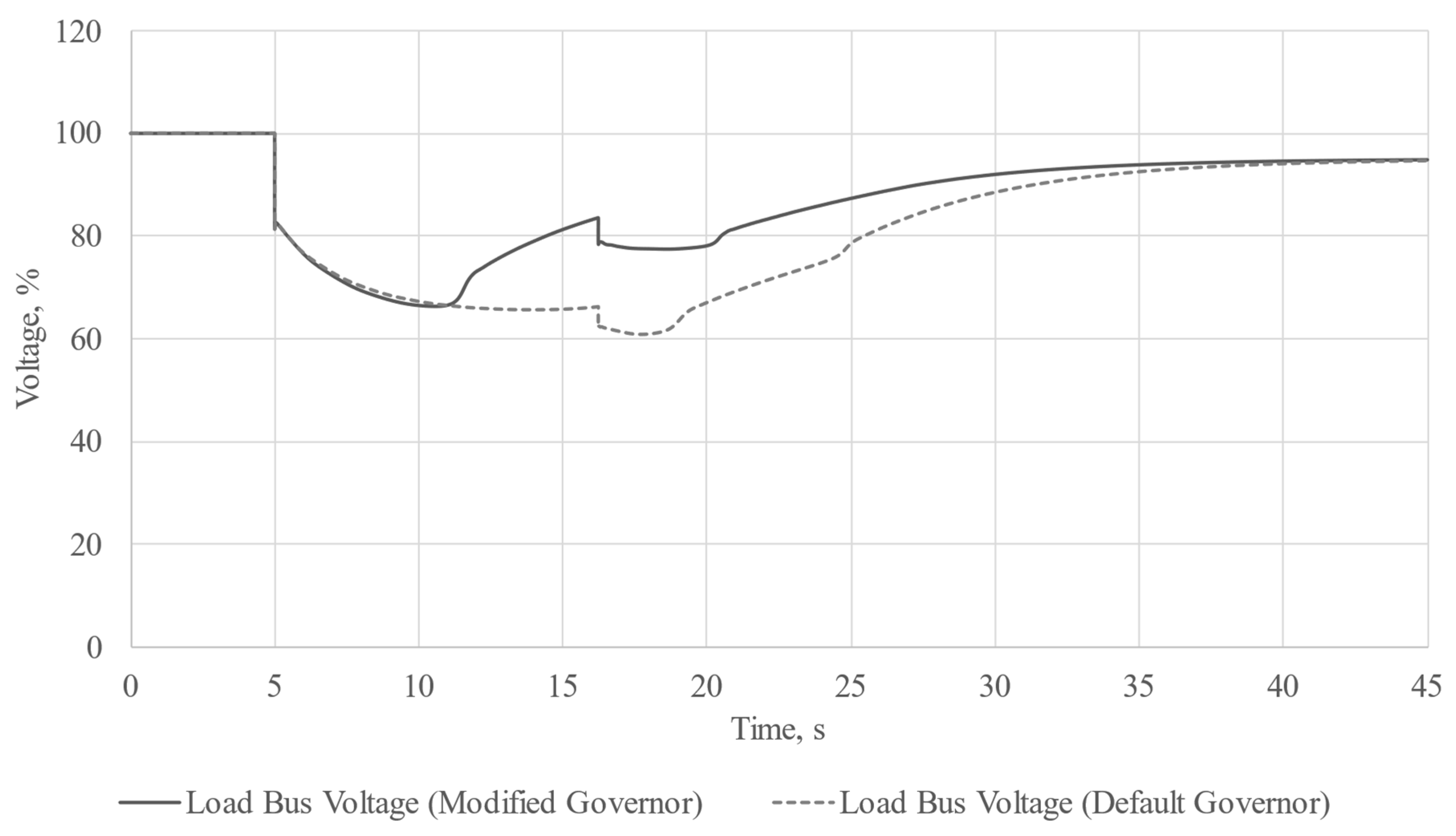 Energies 16 06756 g017