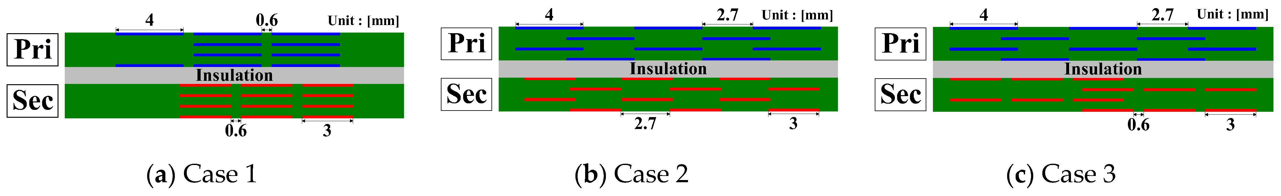 Energies 16 06757 g008