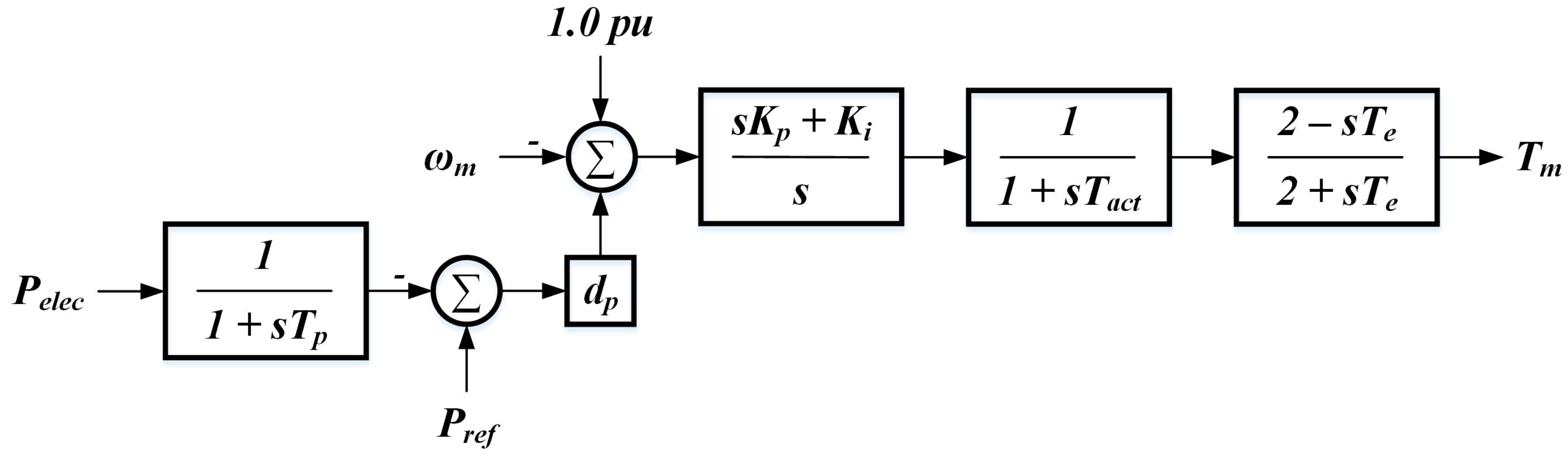 Energies 16 06758 g003