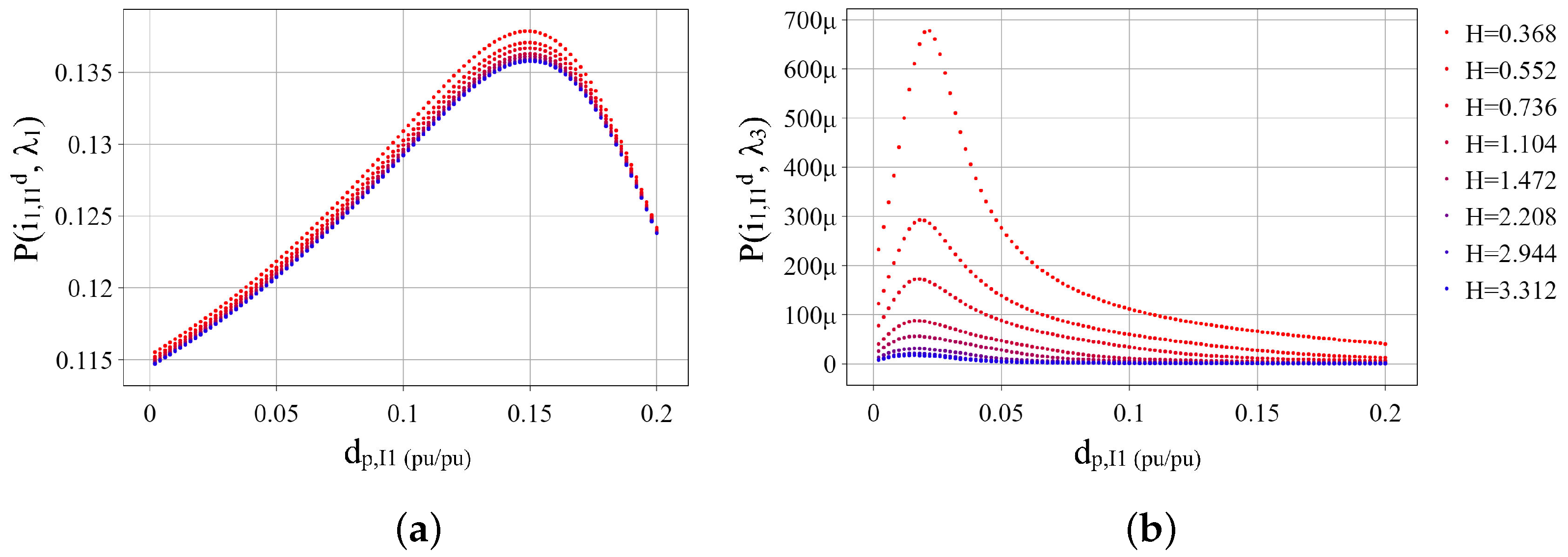 Energies 16 06758 g011