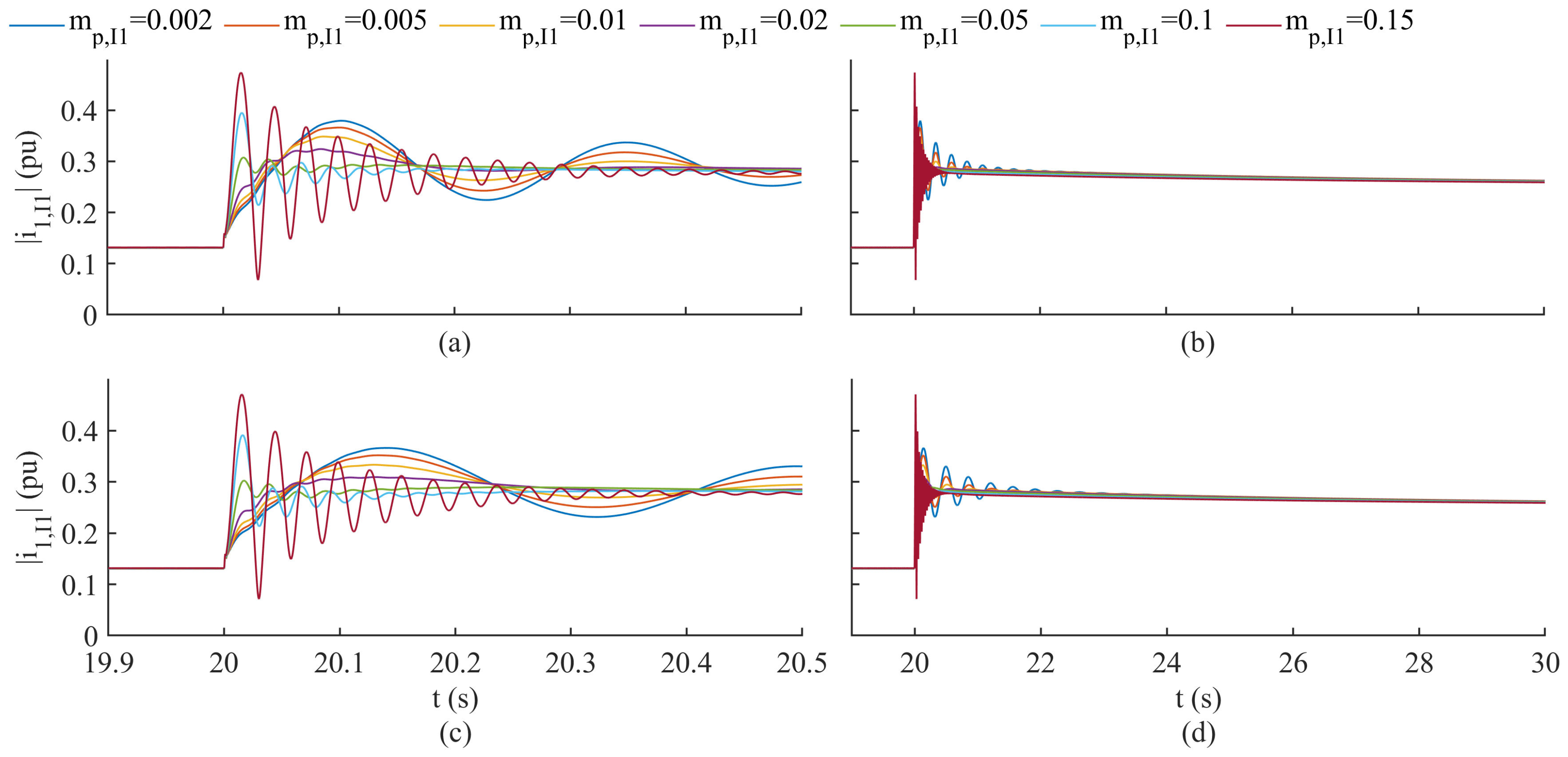 Energies 16 06758 g012