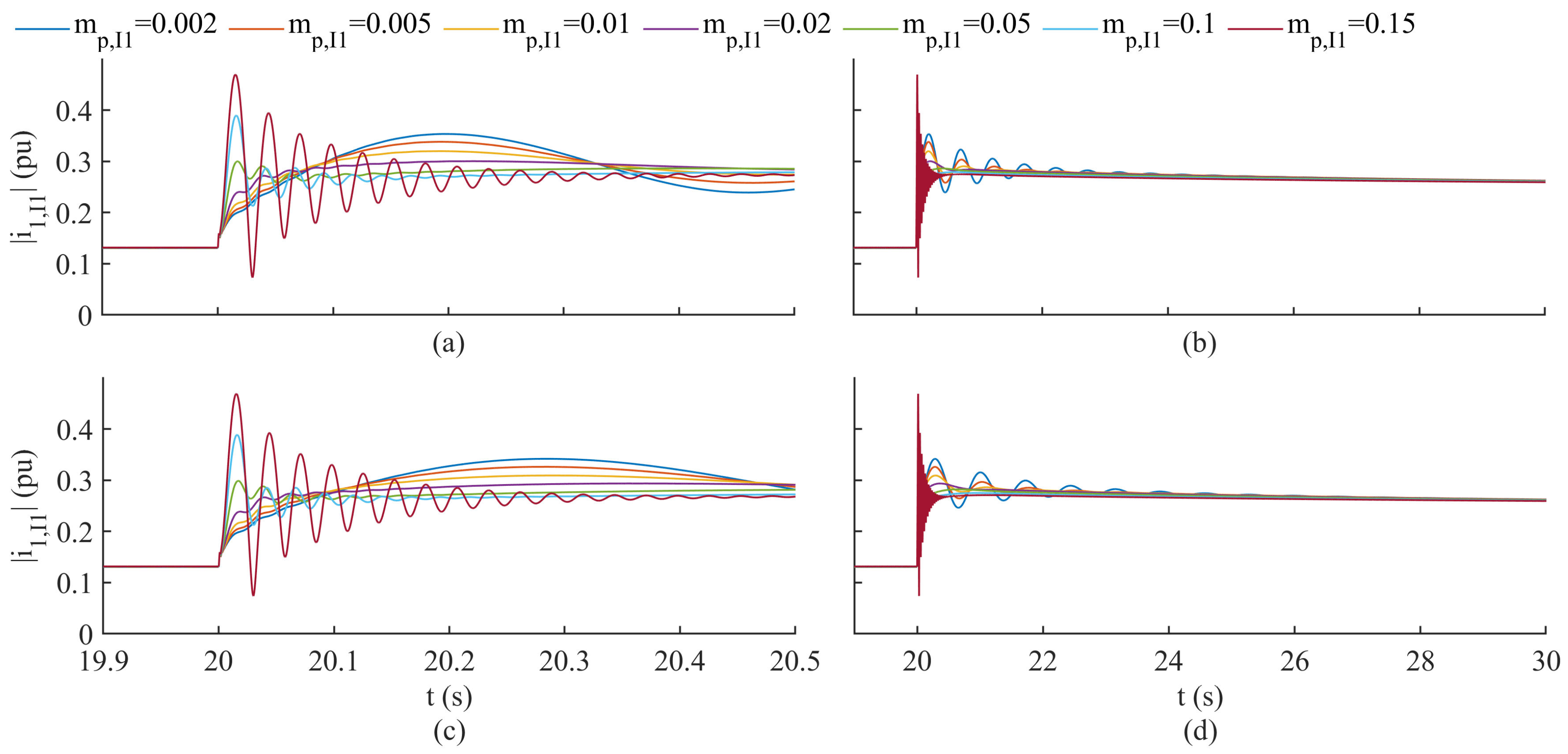 Energies 16 06758 g013