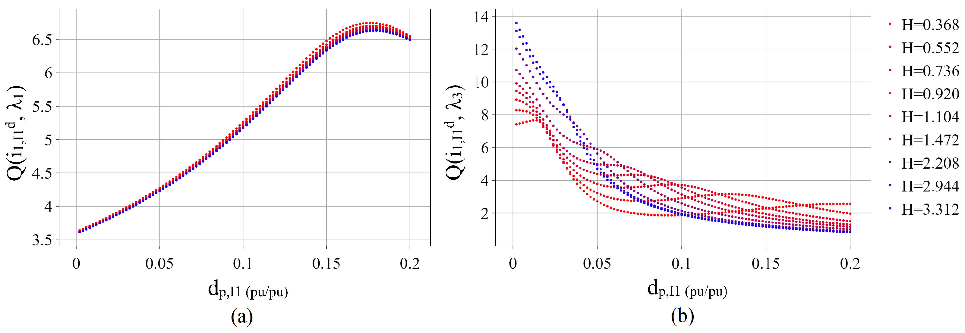 Energies 16 06758 g014
