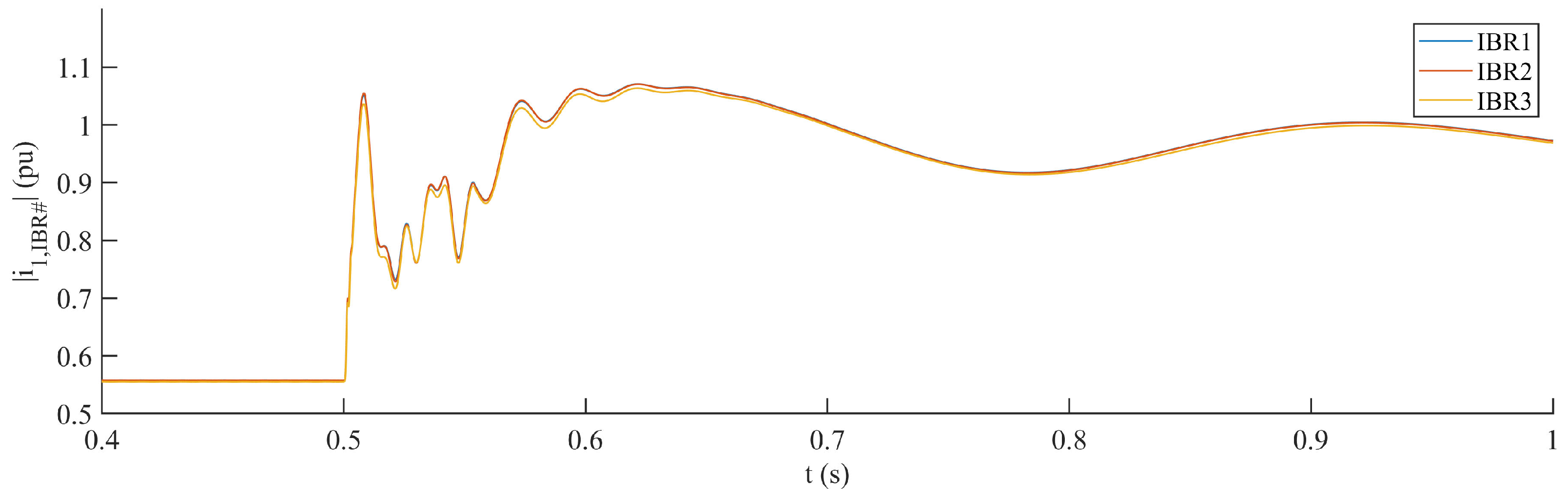 Energies 16 06758 g015