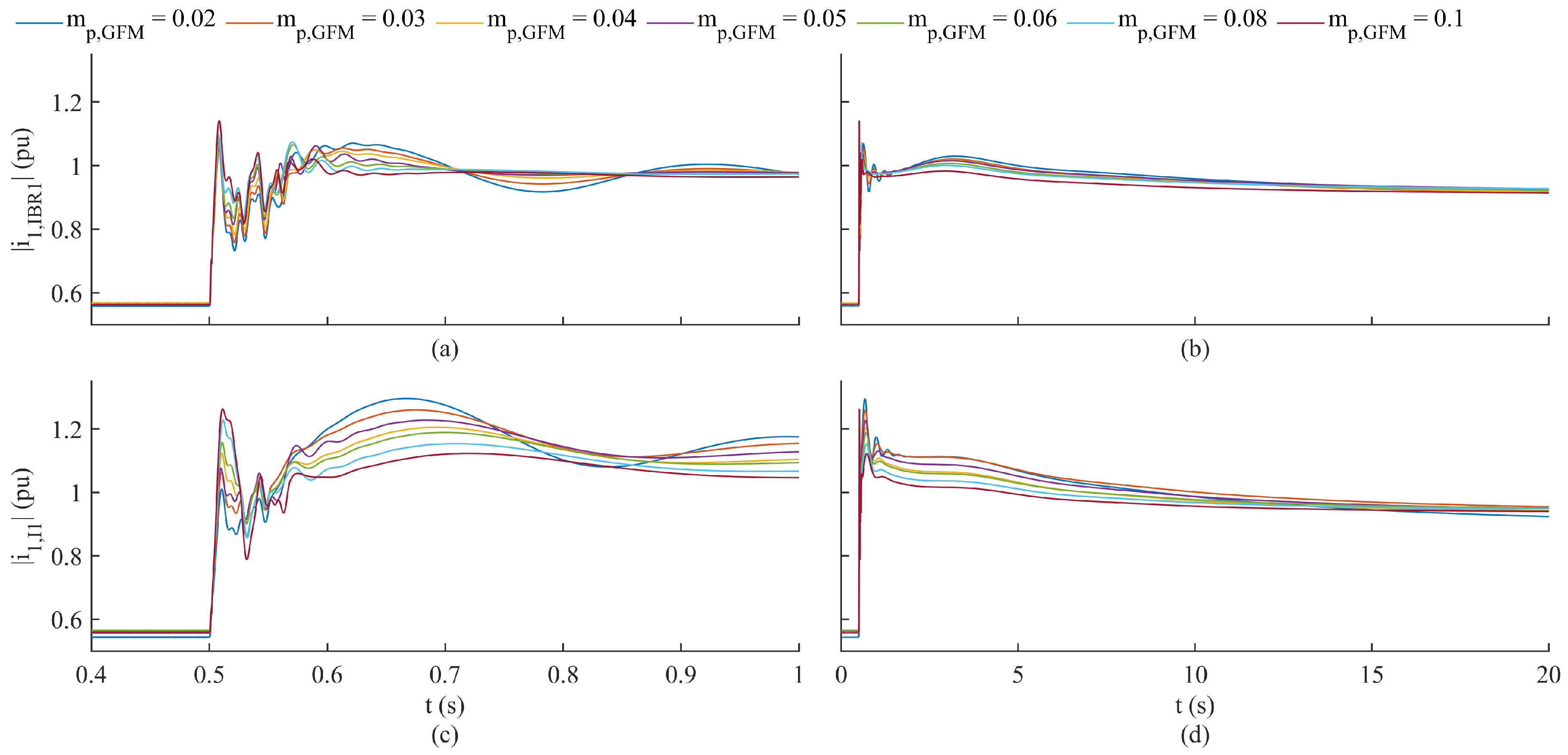 Energies 16 06758 g016