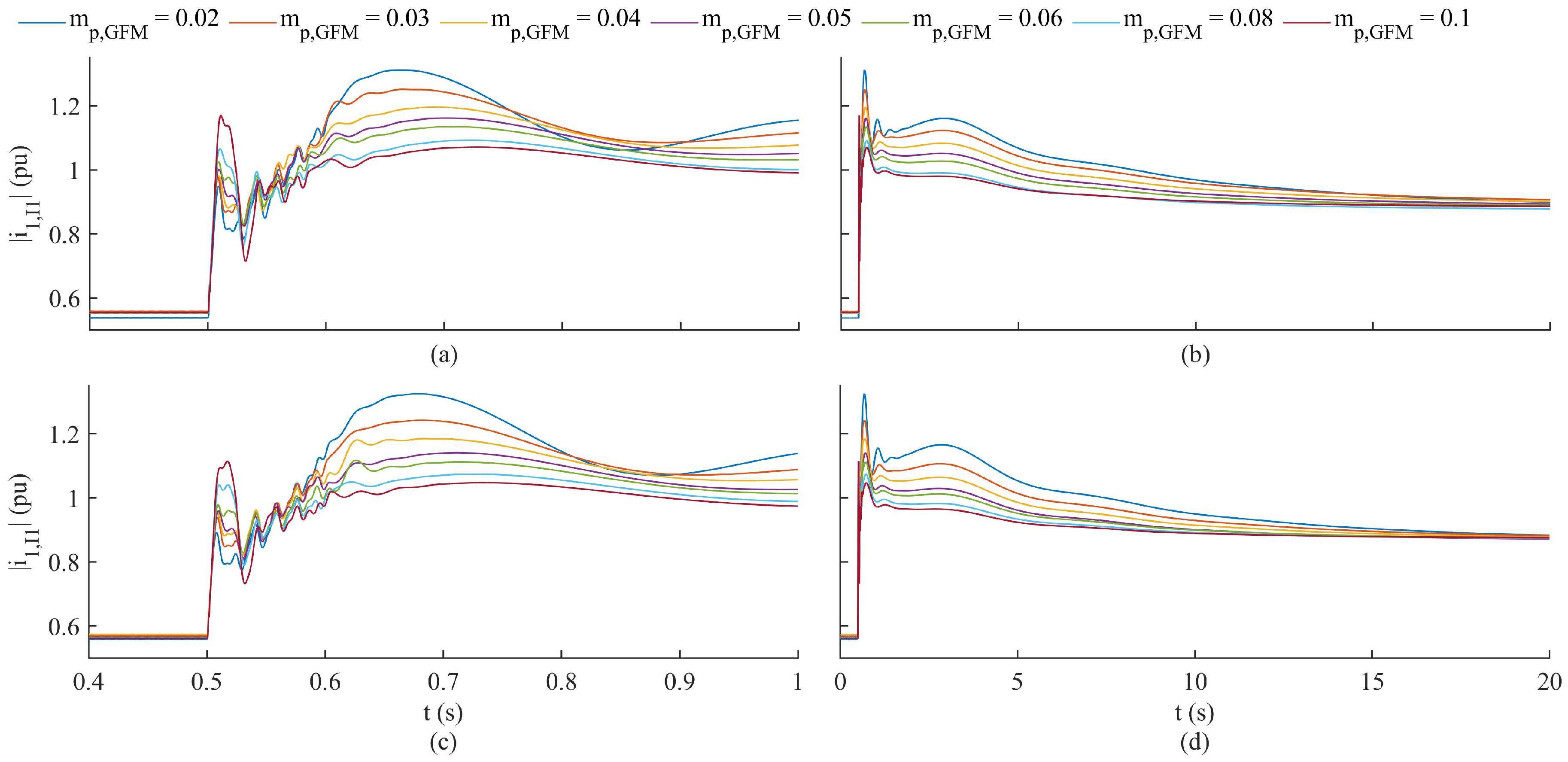 Energies 16 06758 g017