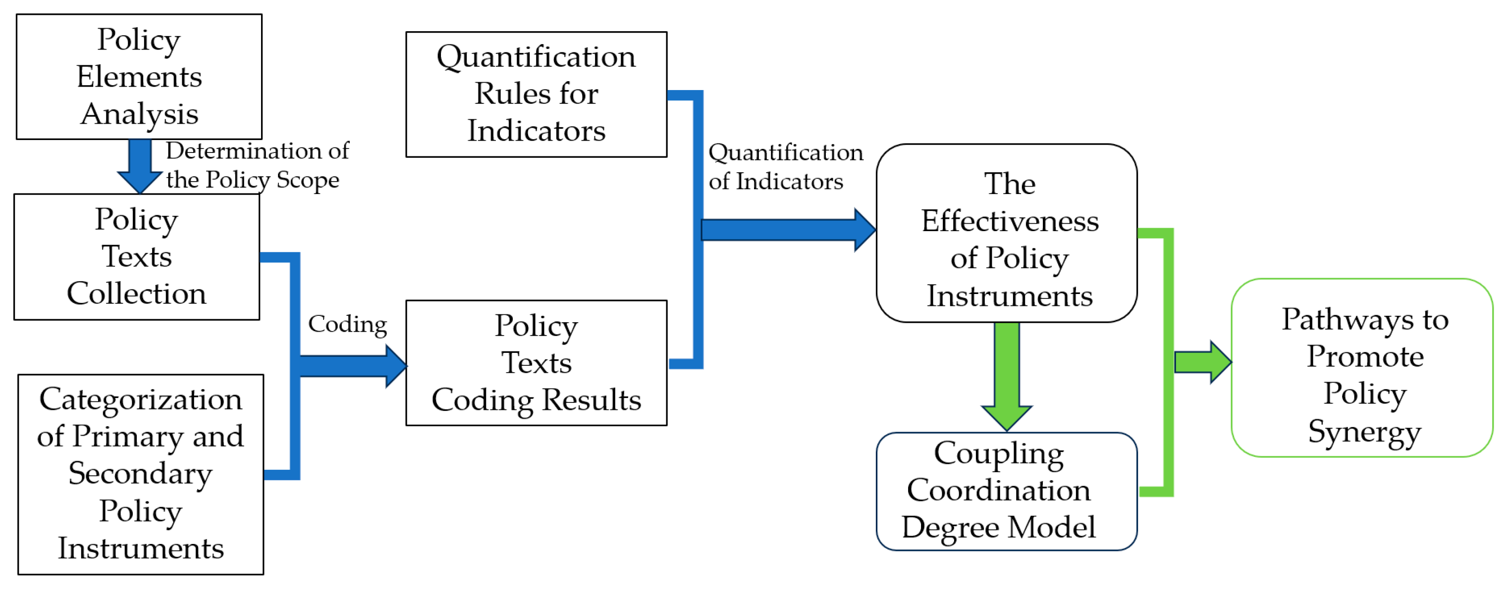 Energies 16 06759 g001