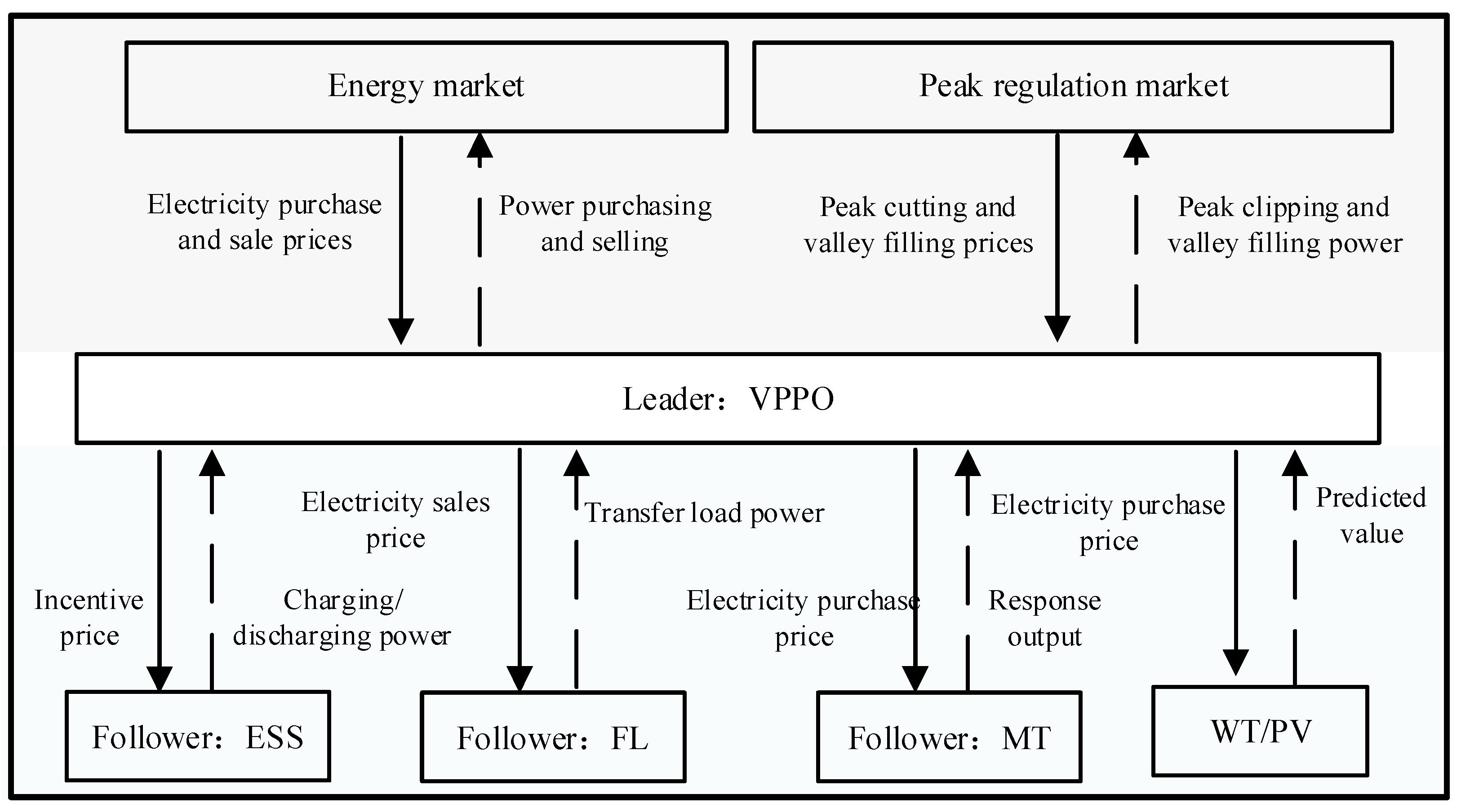 Energies 16 06760 g001