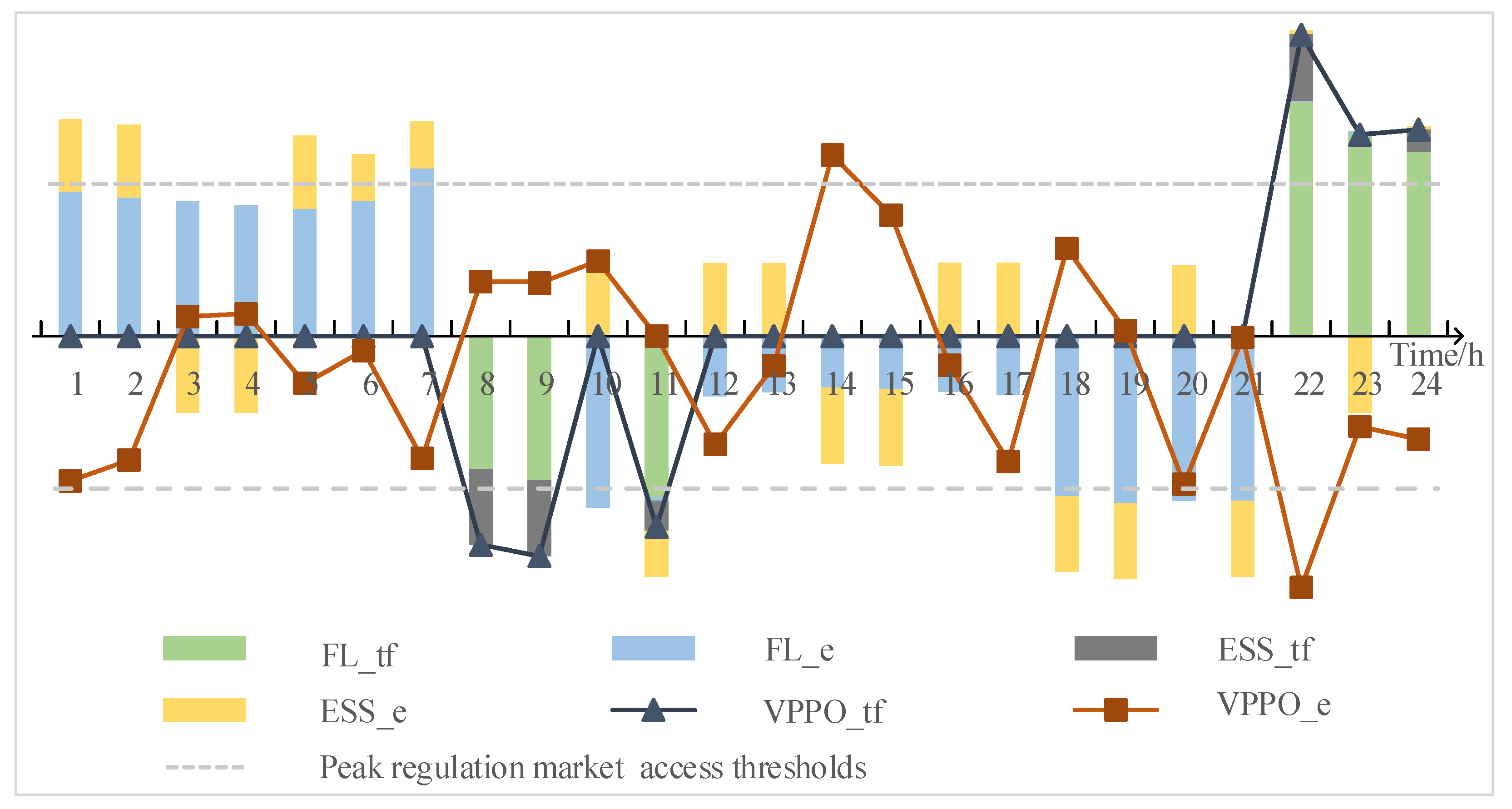 Energies 16 06760 g002