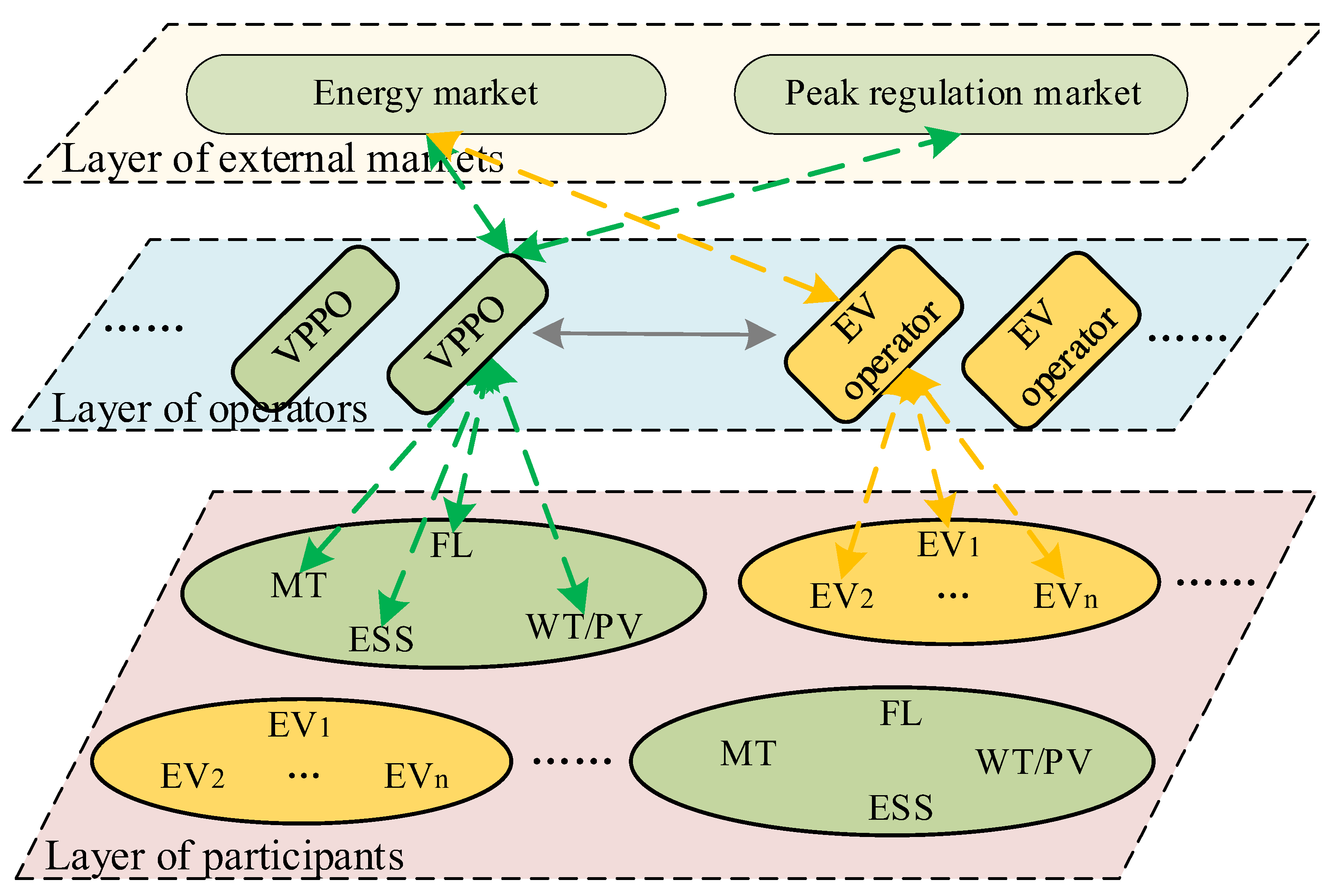 Energies 16 06760 g006