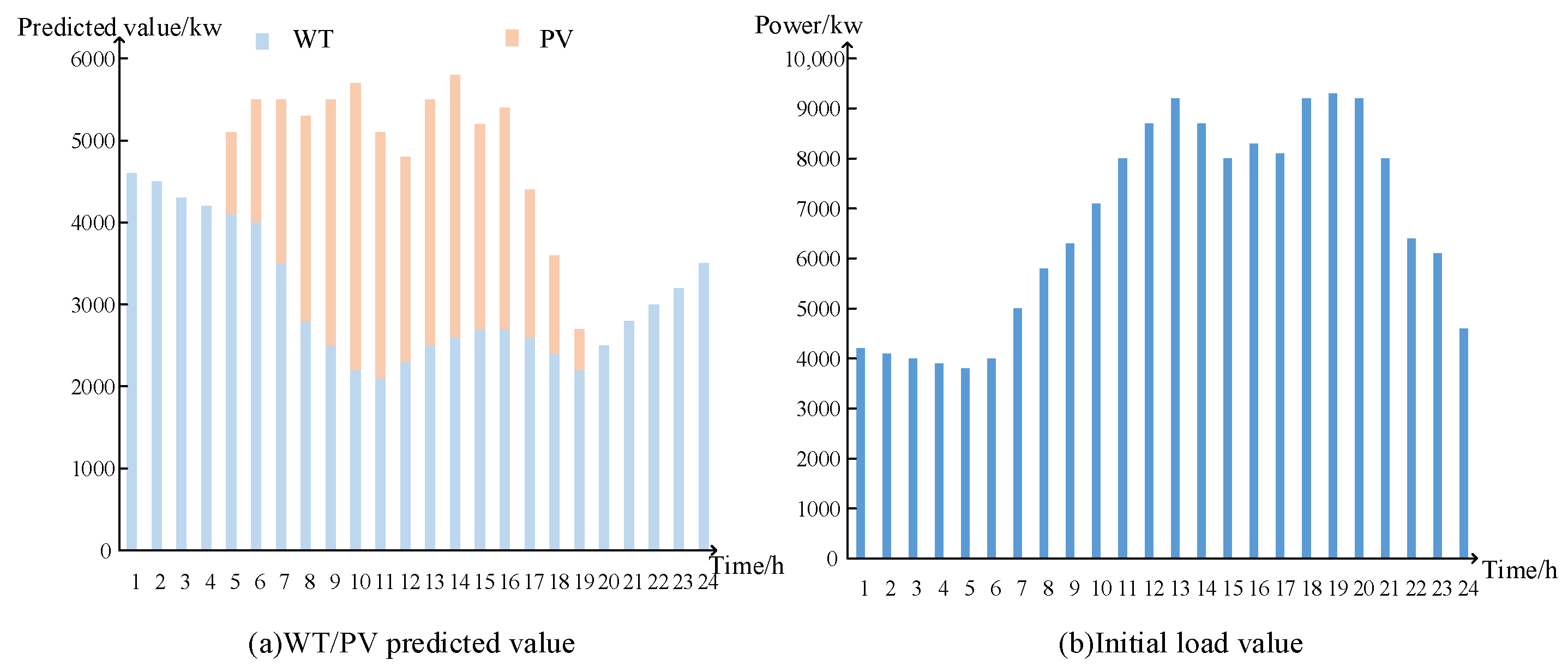 Energies 16 06760 g009