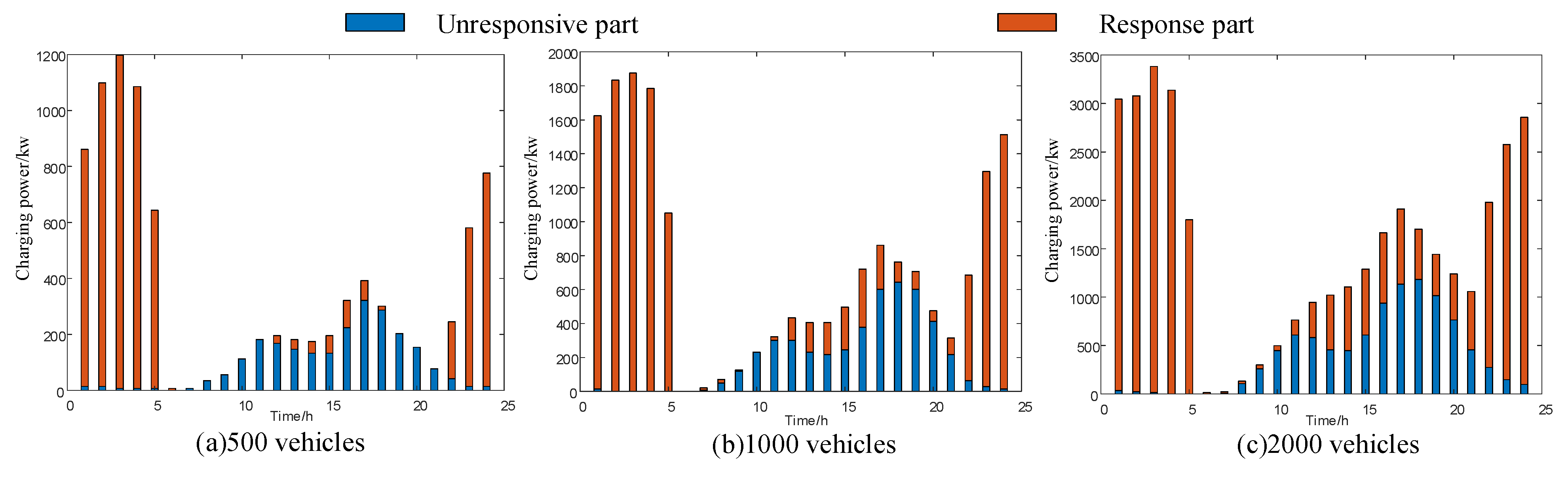 Energies 16 06760 g015