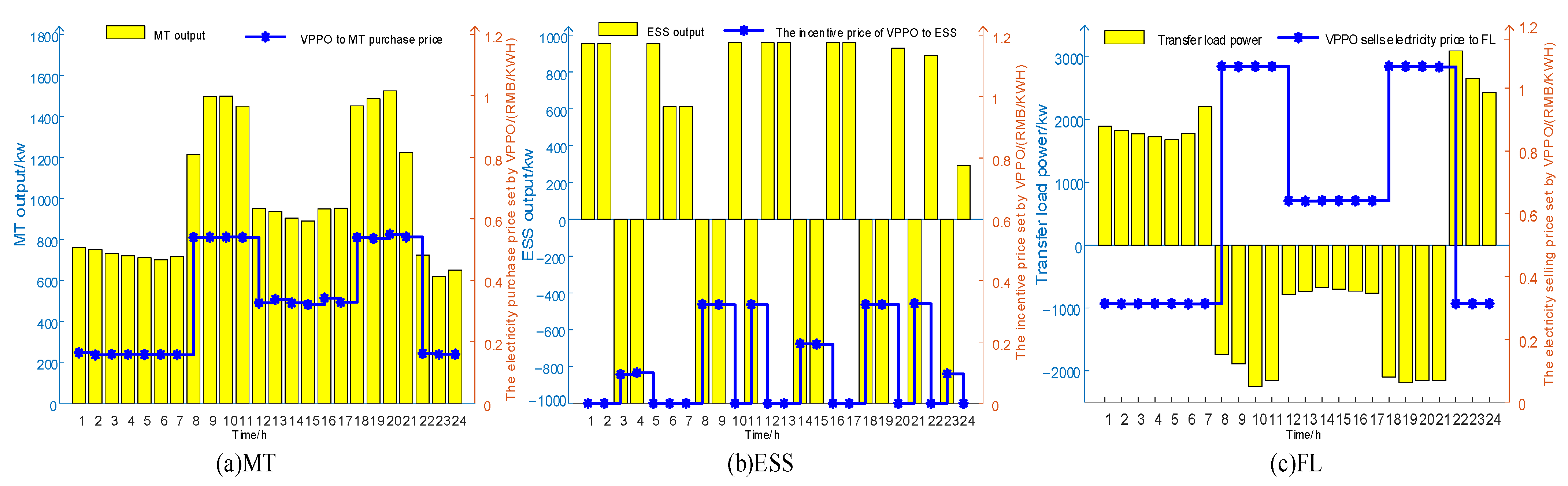 Energies 16 06760 g018