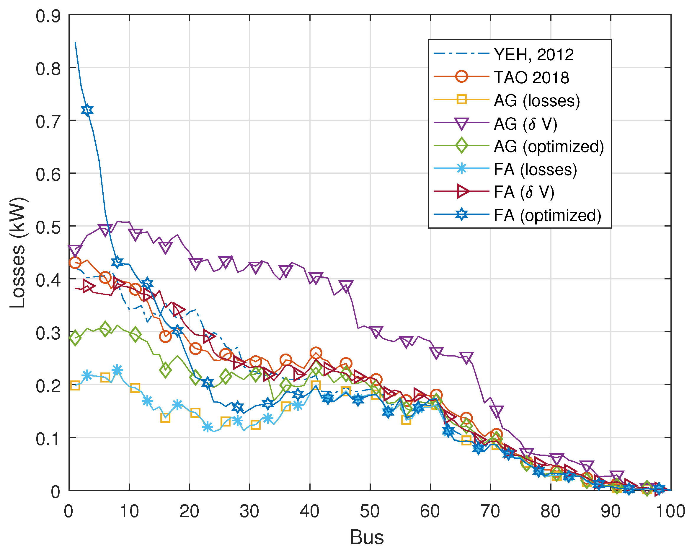 Energies 16 06761 g003