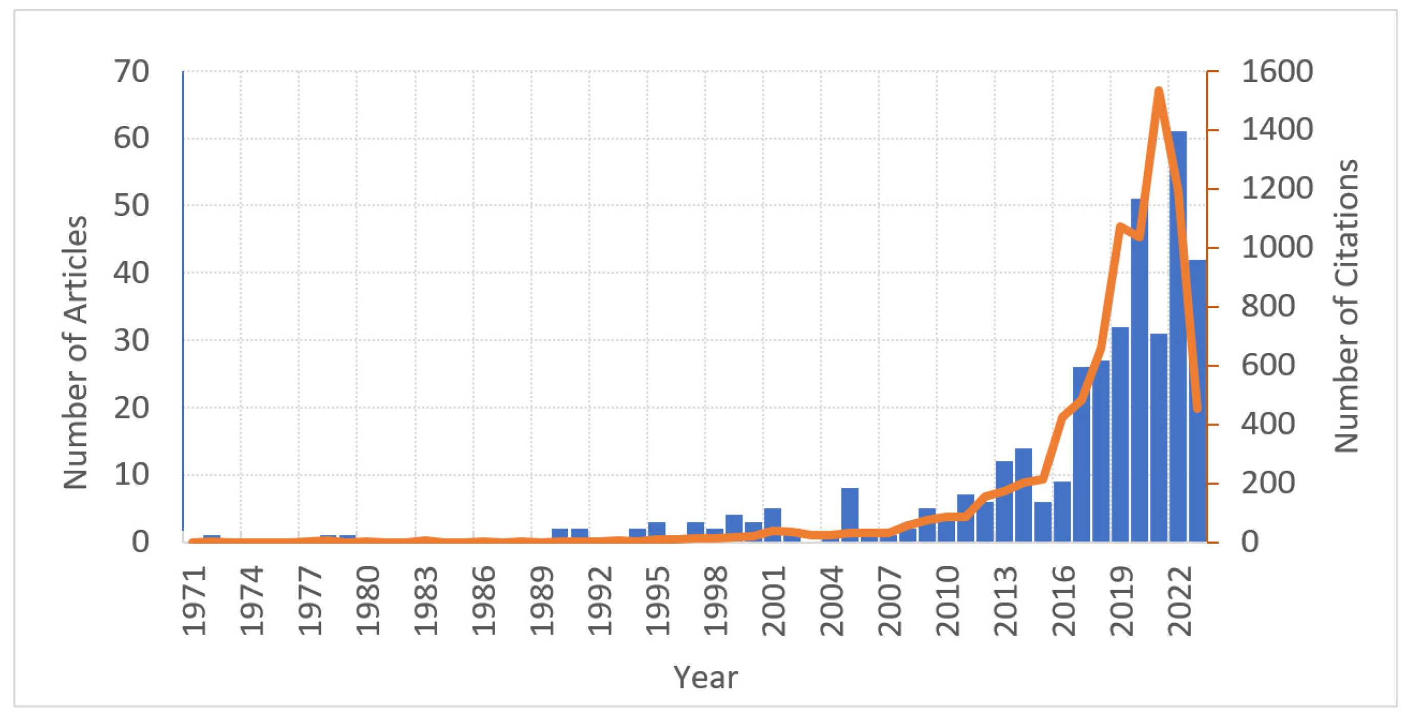 Energies 16 06763 g007