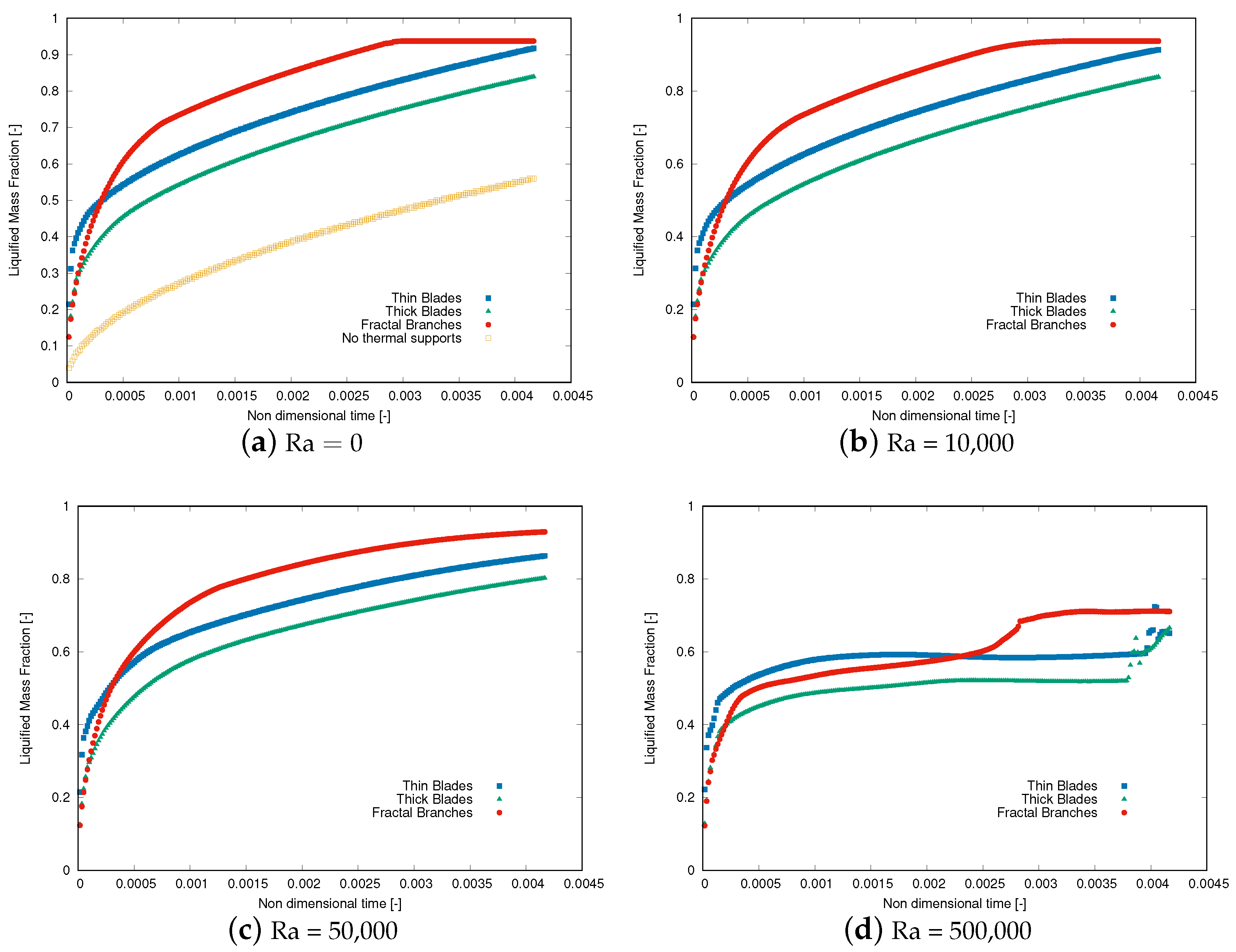 Energies 16 06764 g003