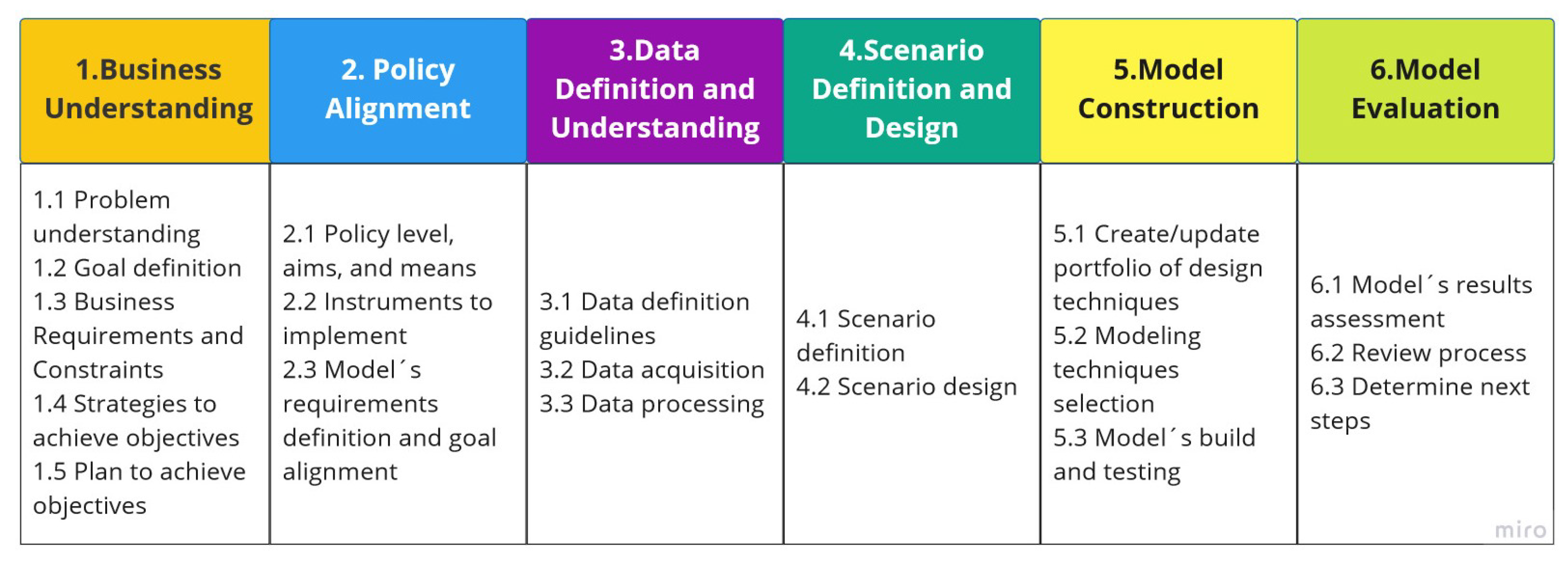 Energies 16 06765 g002