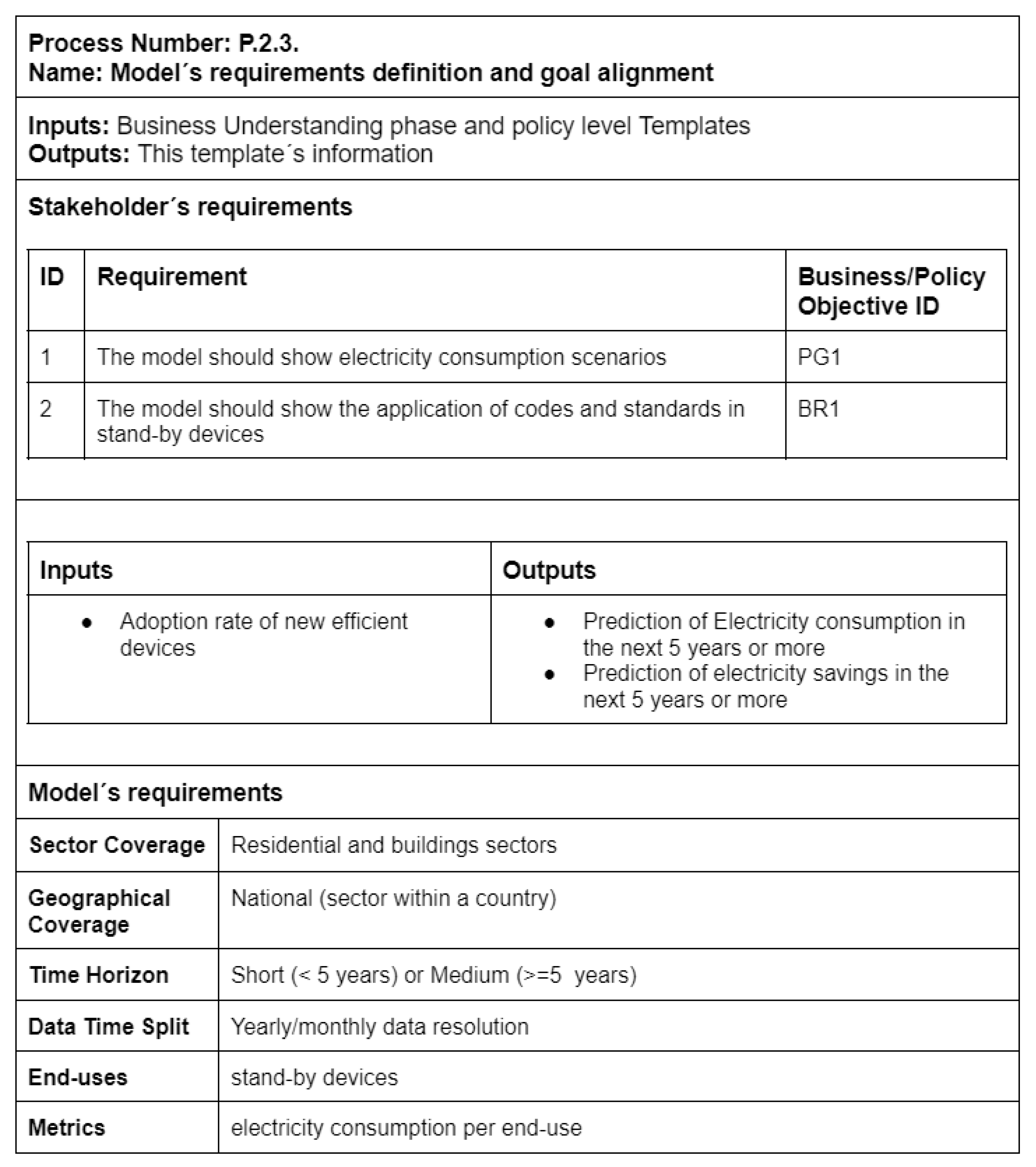 Energies 16 06765 g010