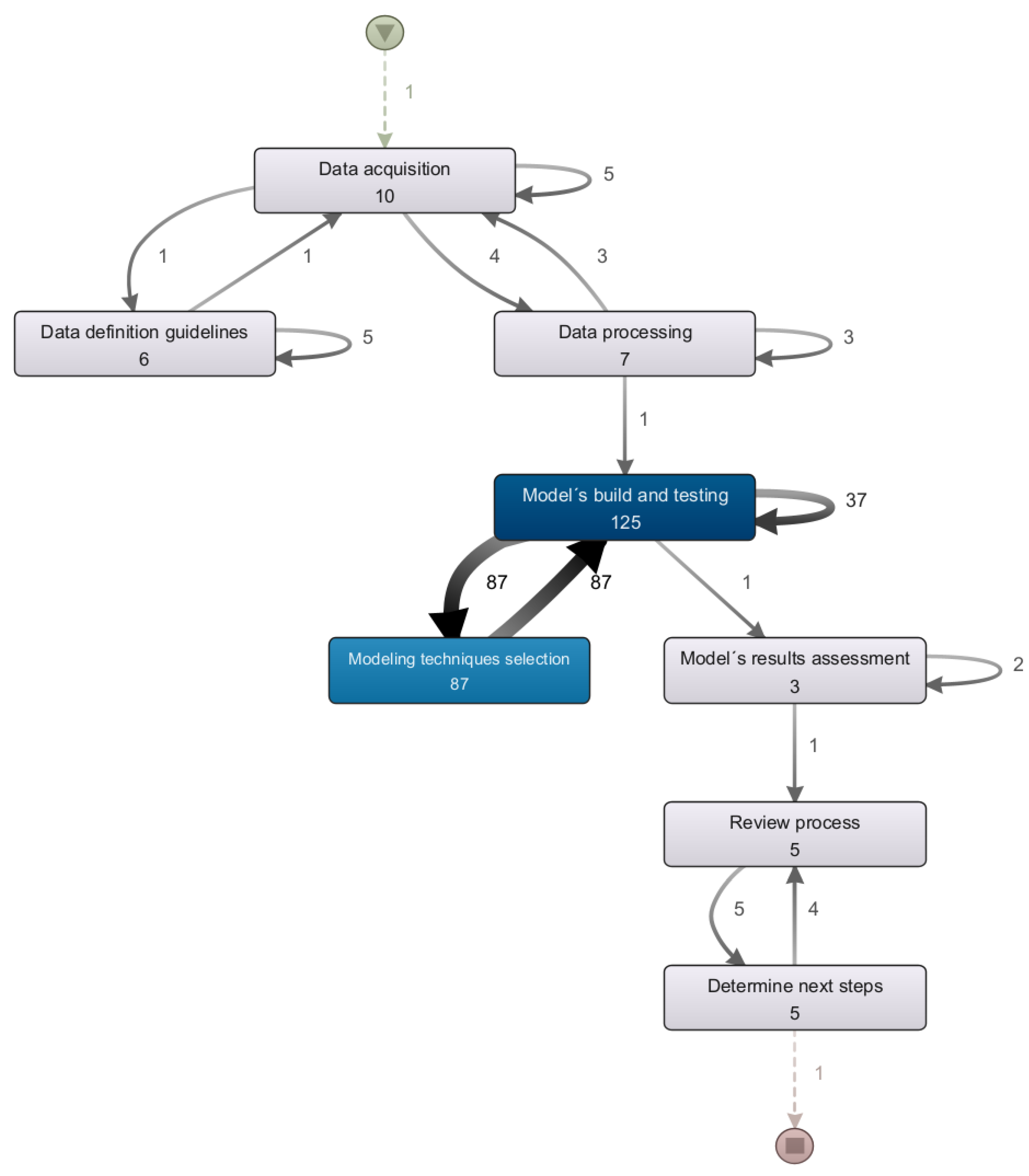 Energies 16 06765 g026