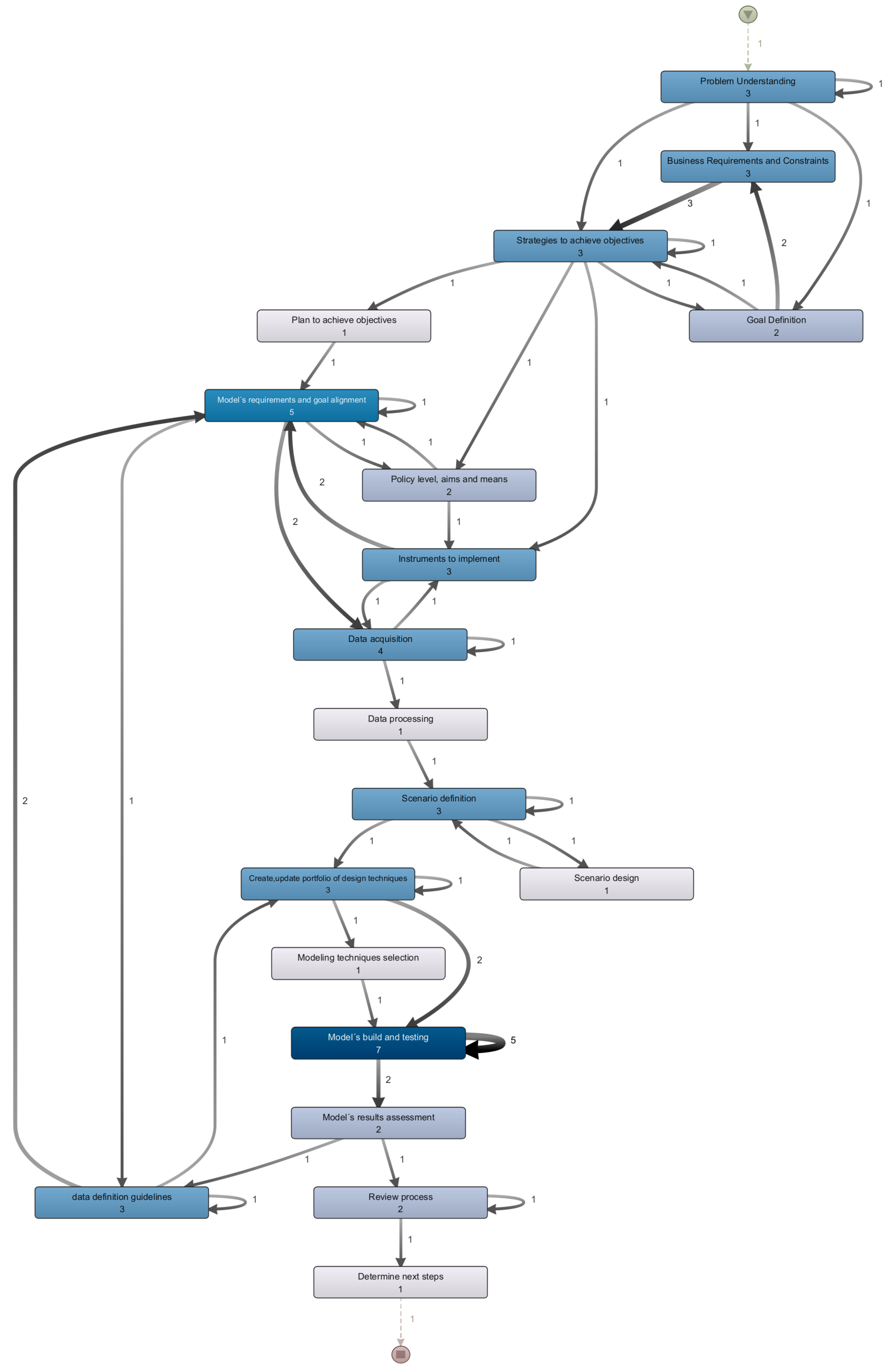 Energies 16 06765 g027
