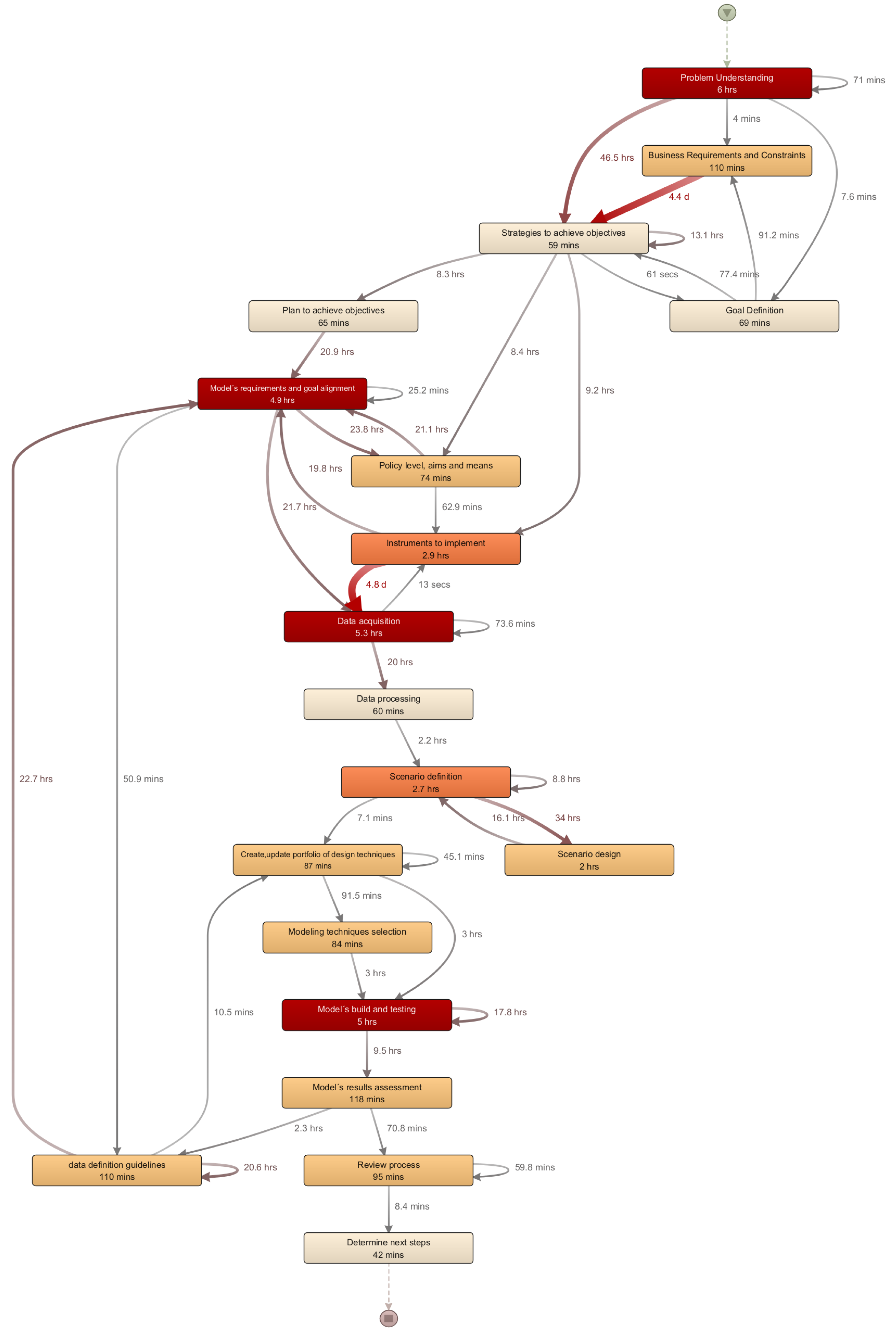 Energies 16 06765 g028