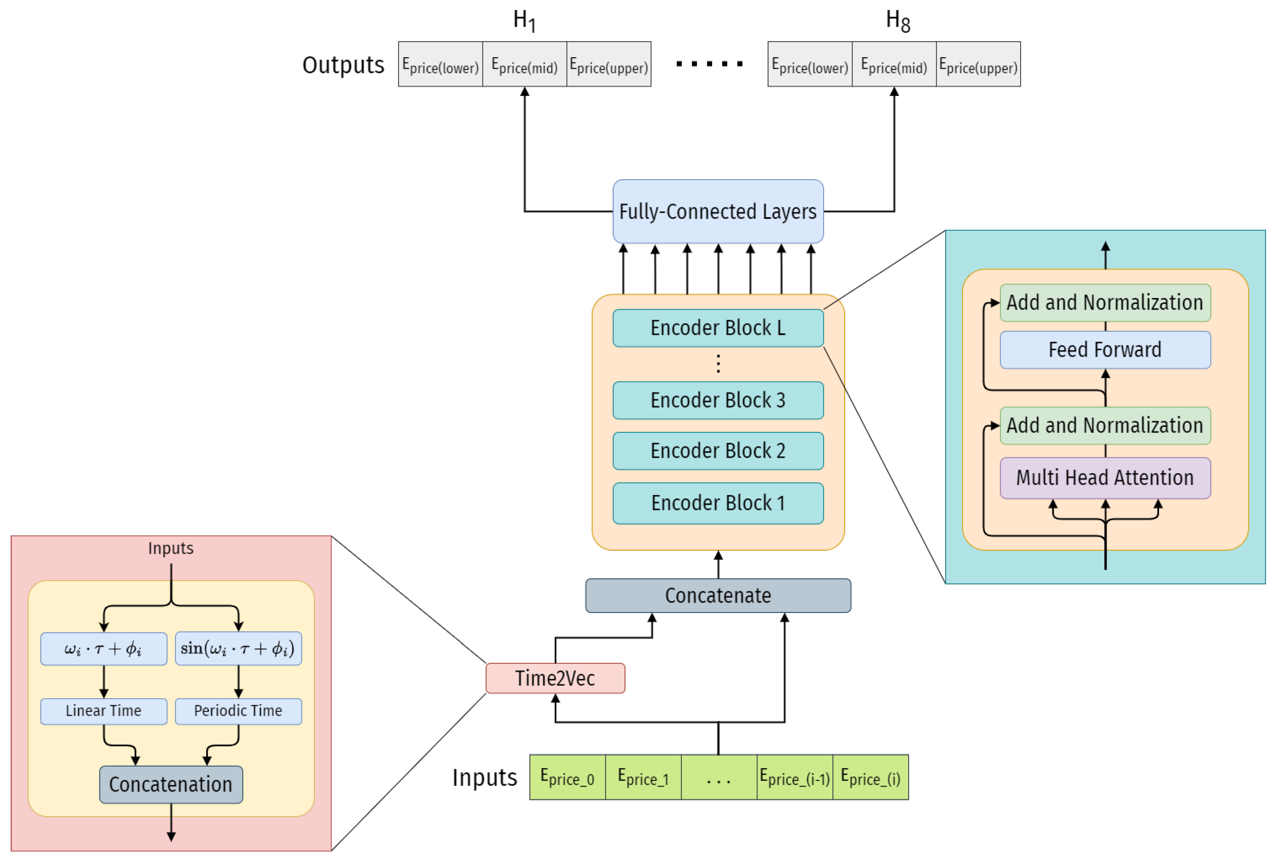 Energies 16 06767 g005