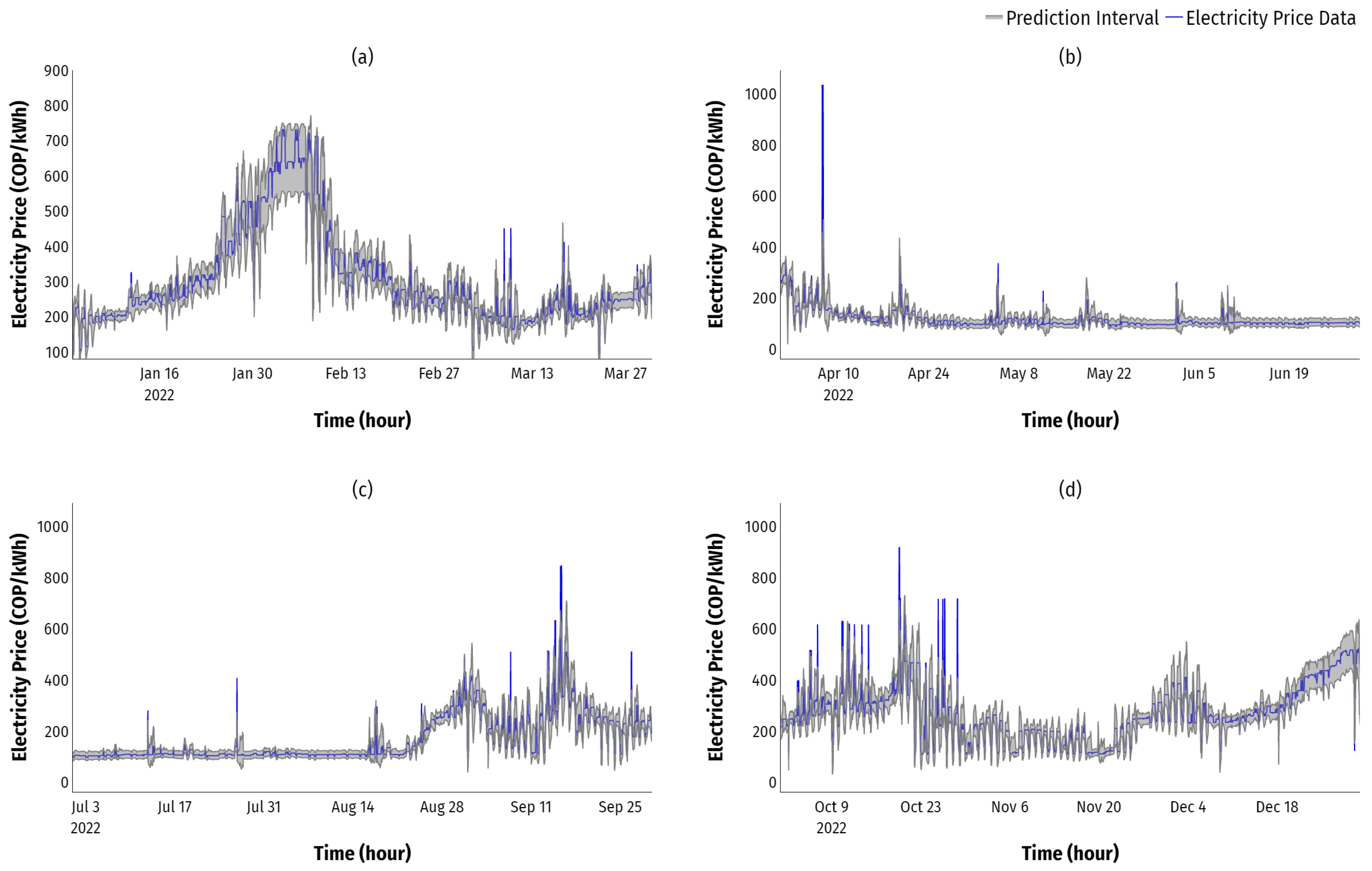 Energies 16 06767 g010