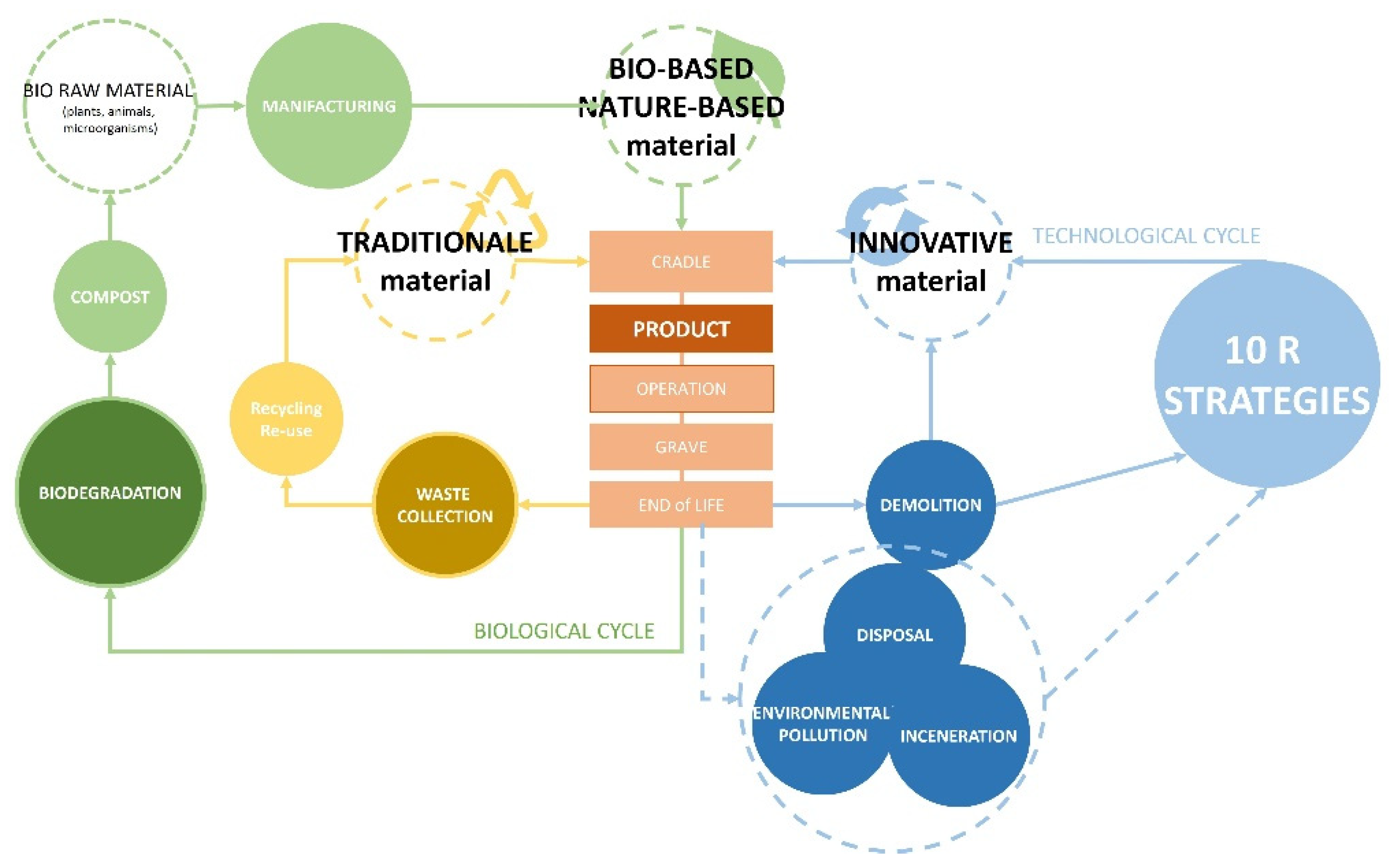 Energies Free FullText The Carbon Footprint of Thermal Insulation