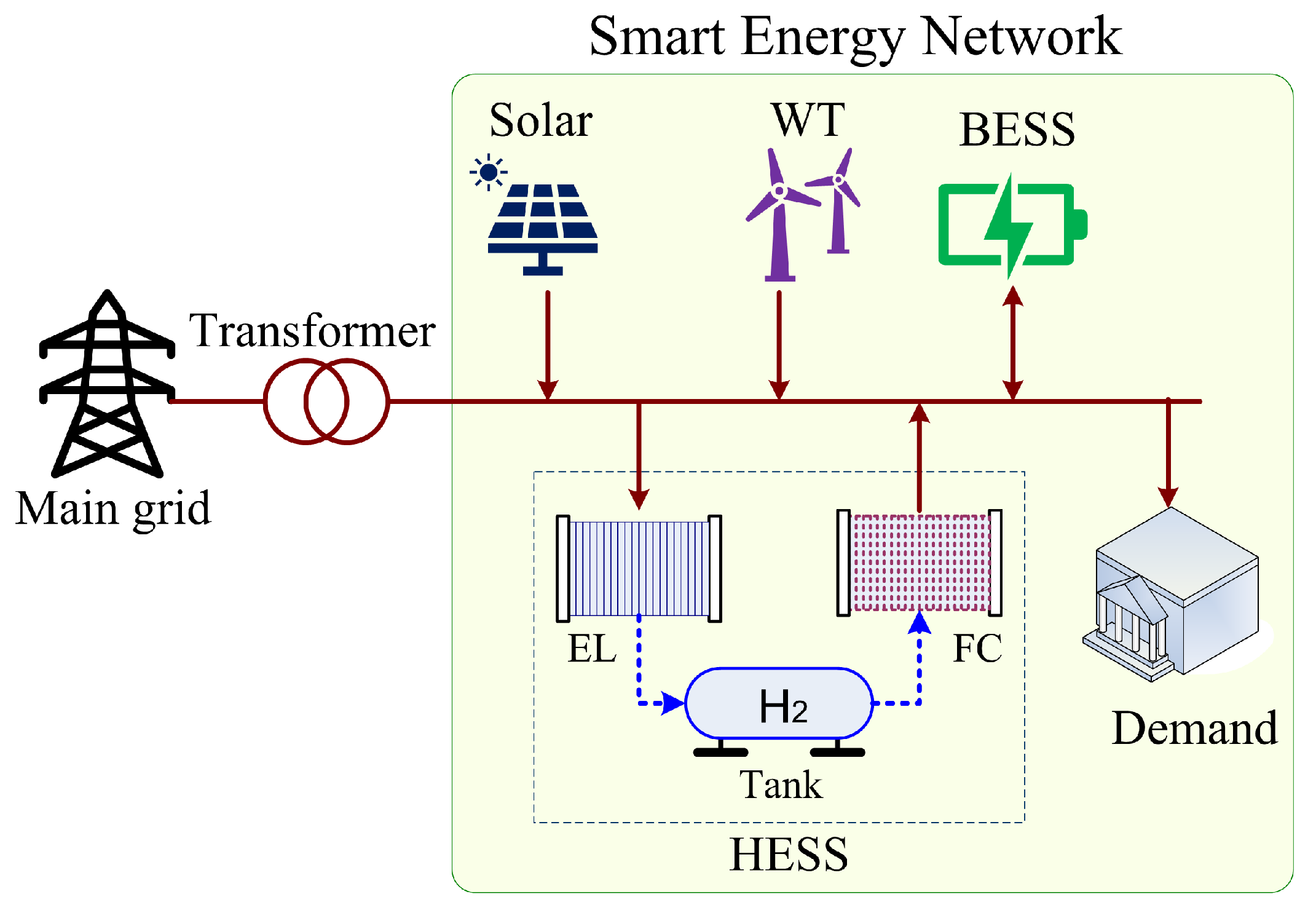 Energies 16 06770 g001