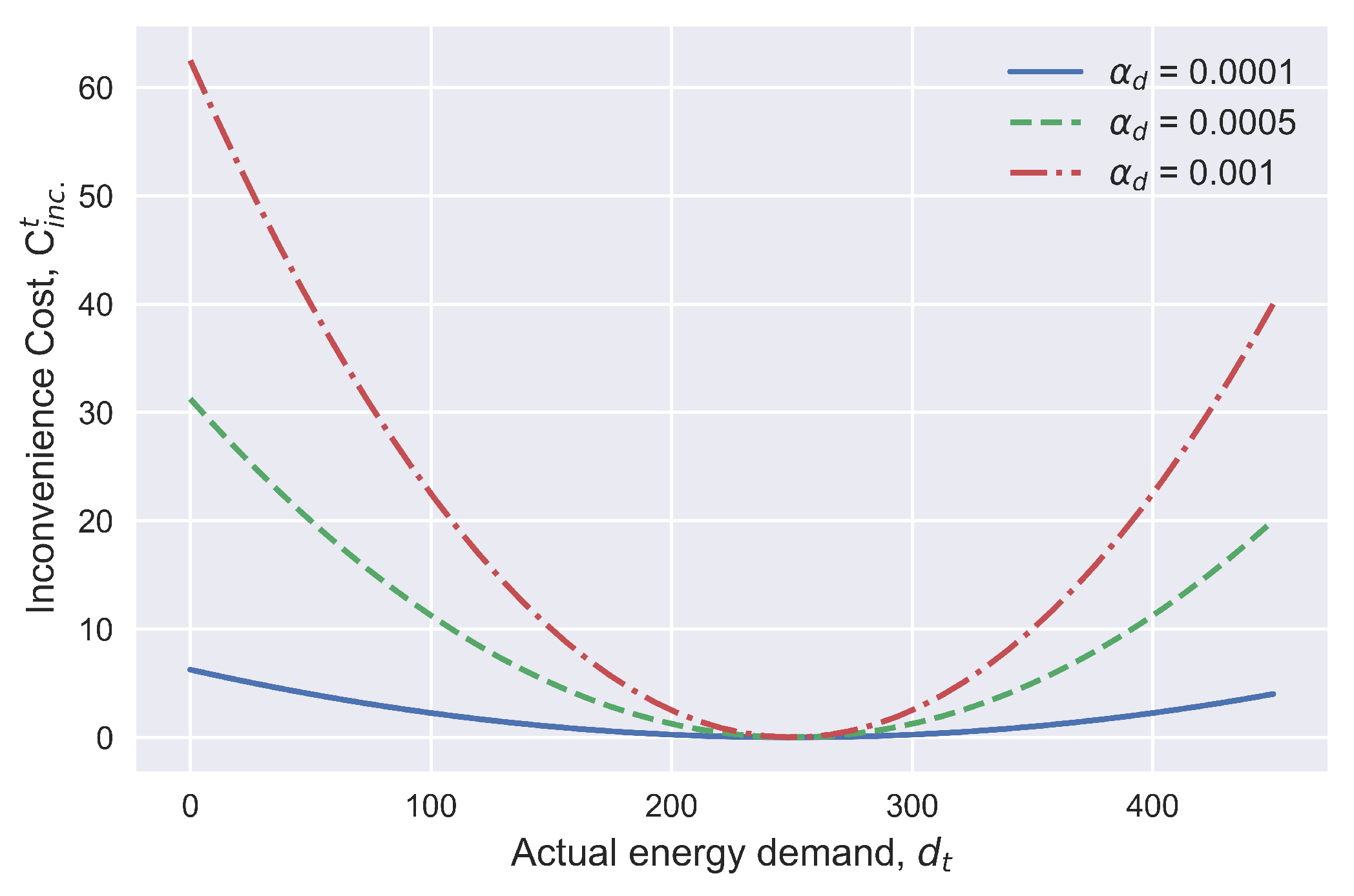 Energies 16 06770 g002