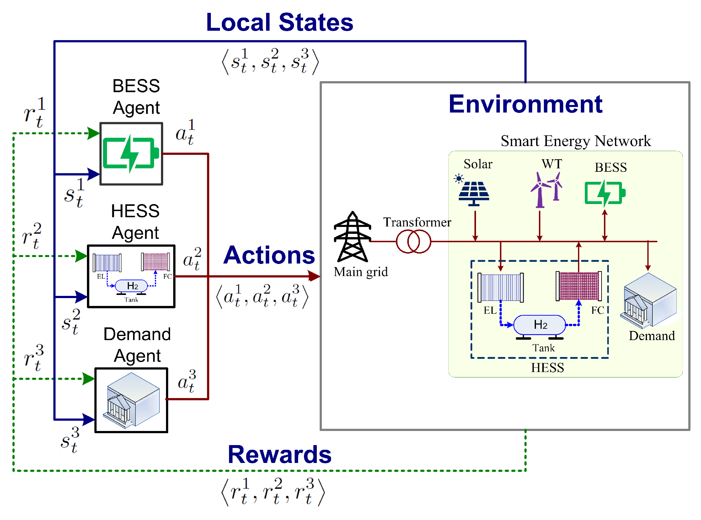 Energies 16 06770 g003