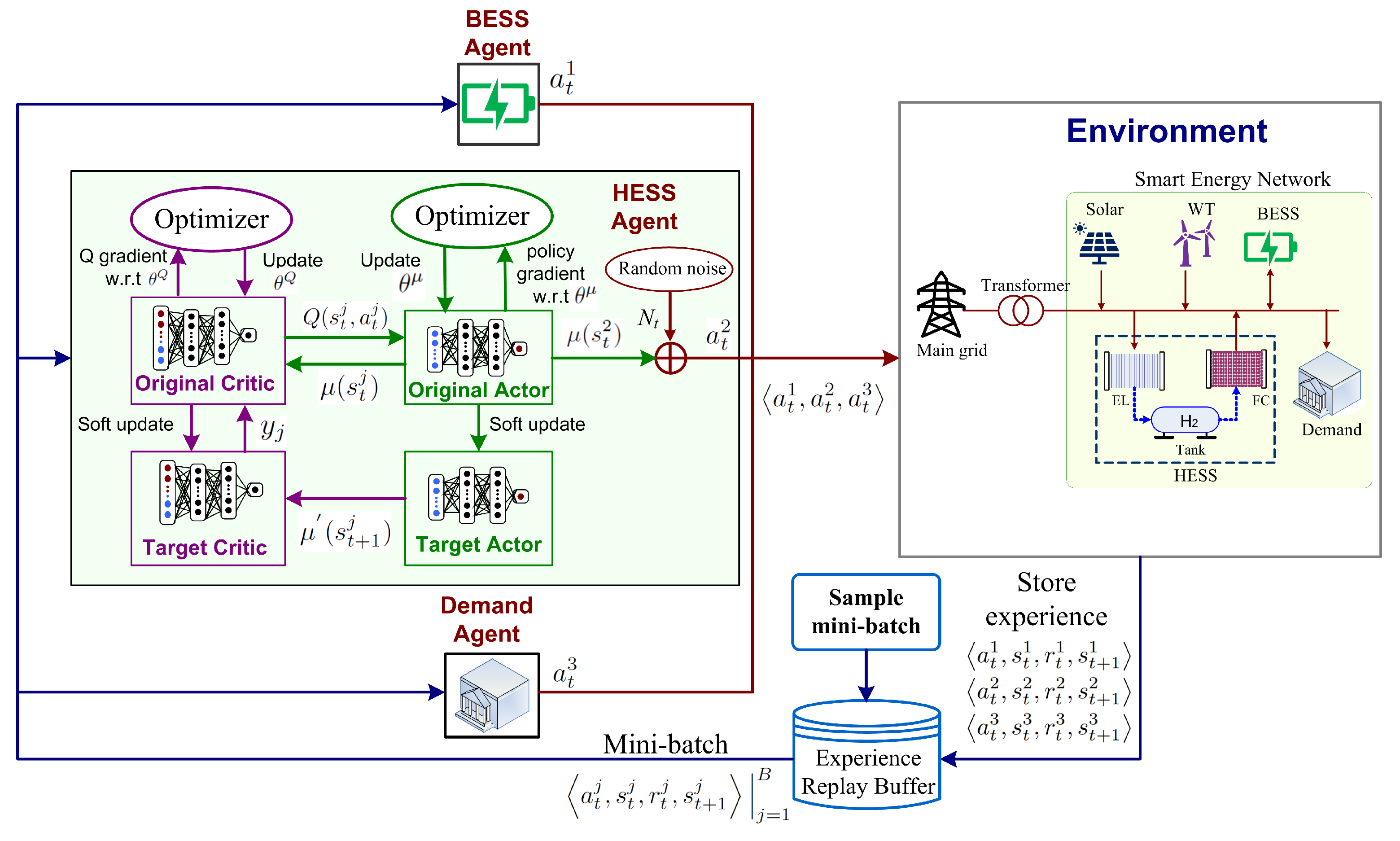 Energies 16 06770 g004