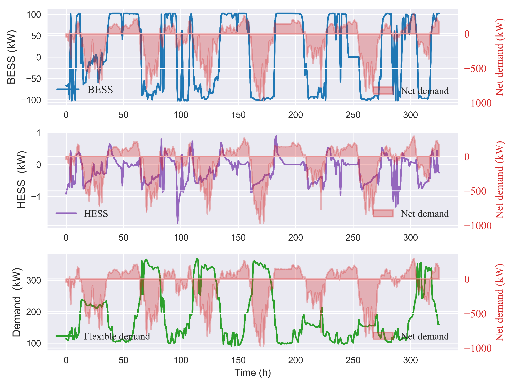 Energies 16 06770 g006