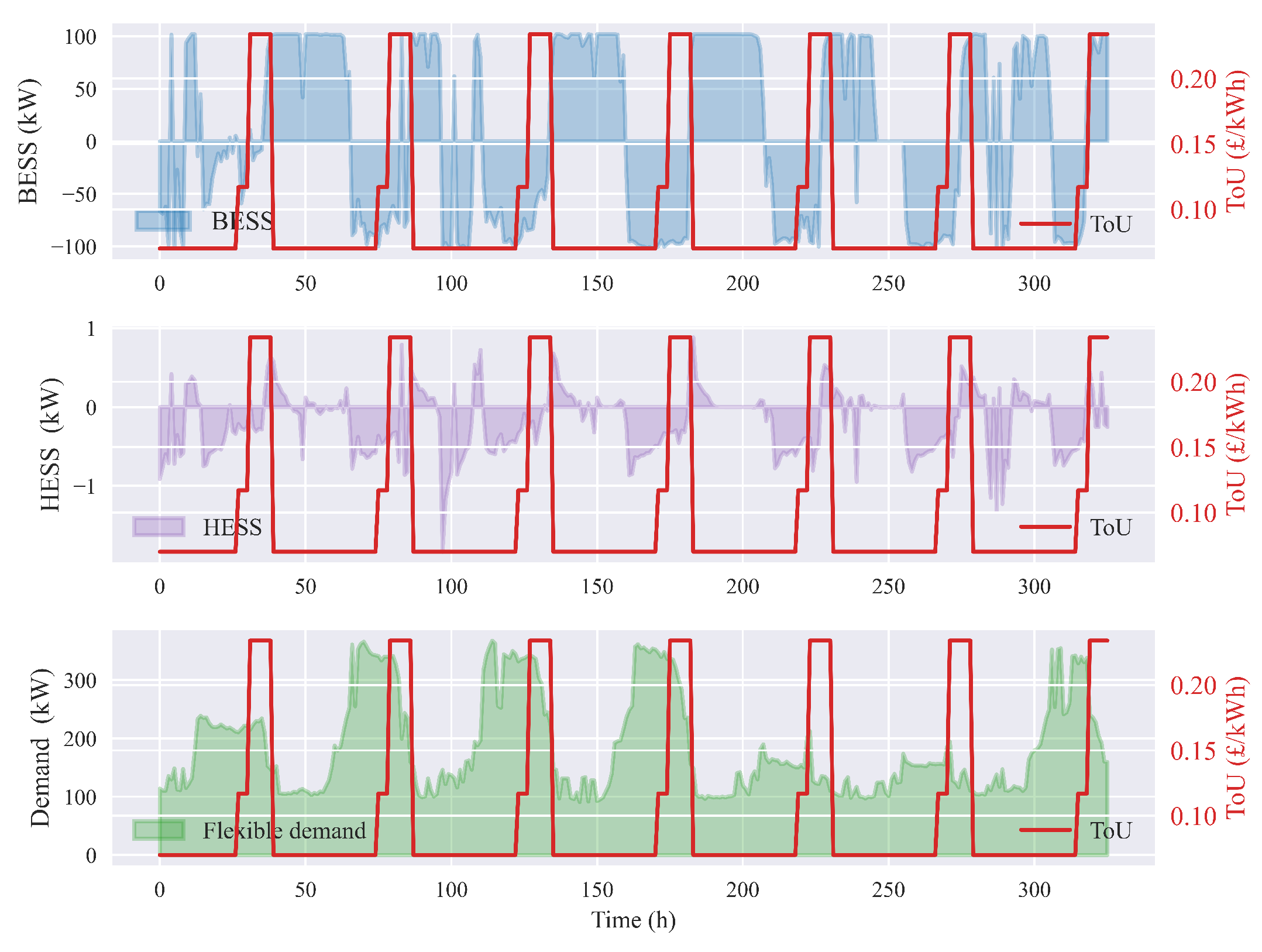 Energies 16 06770 g007