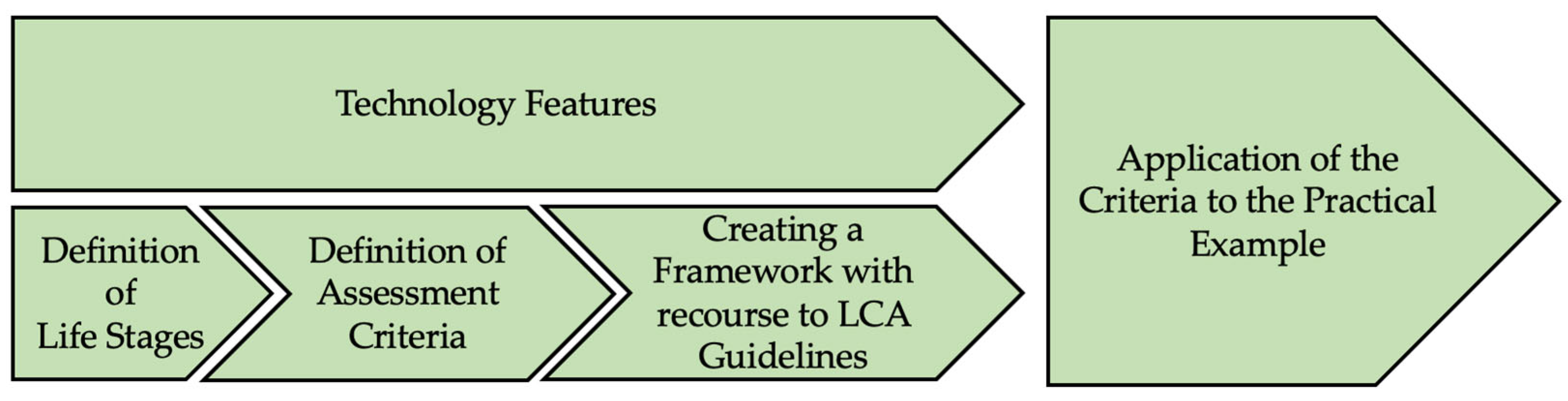 Energies 16 06774 g001