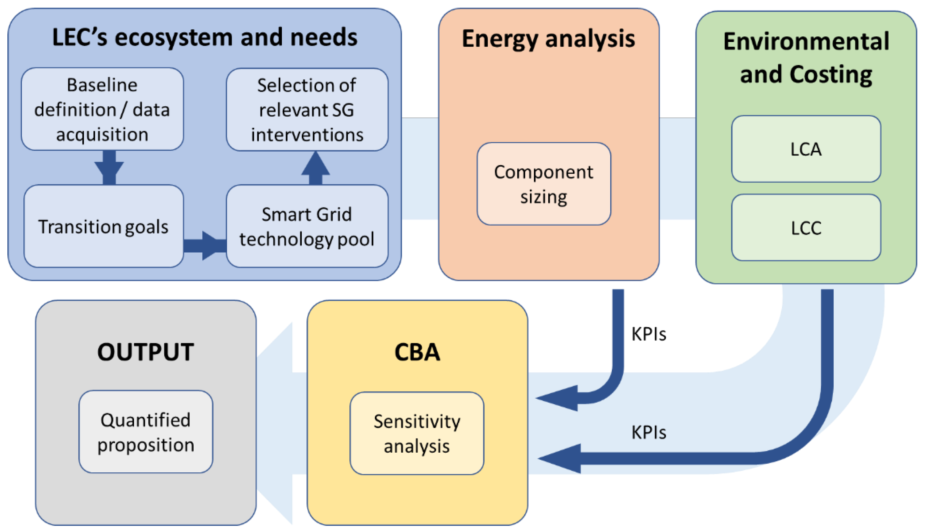 Energies 16 06775 g001