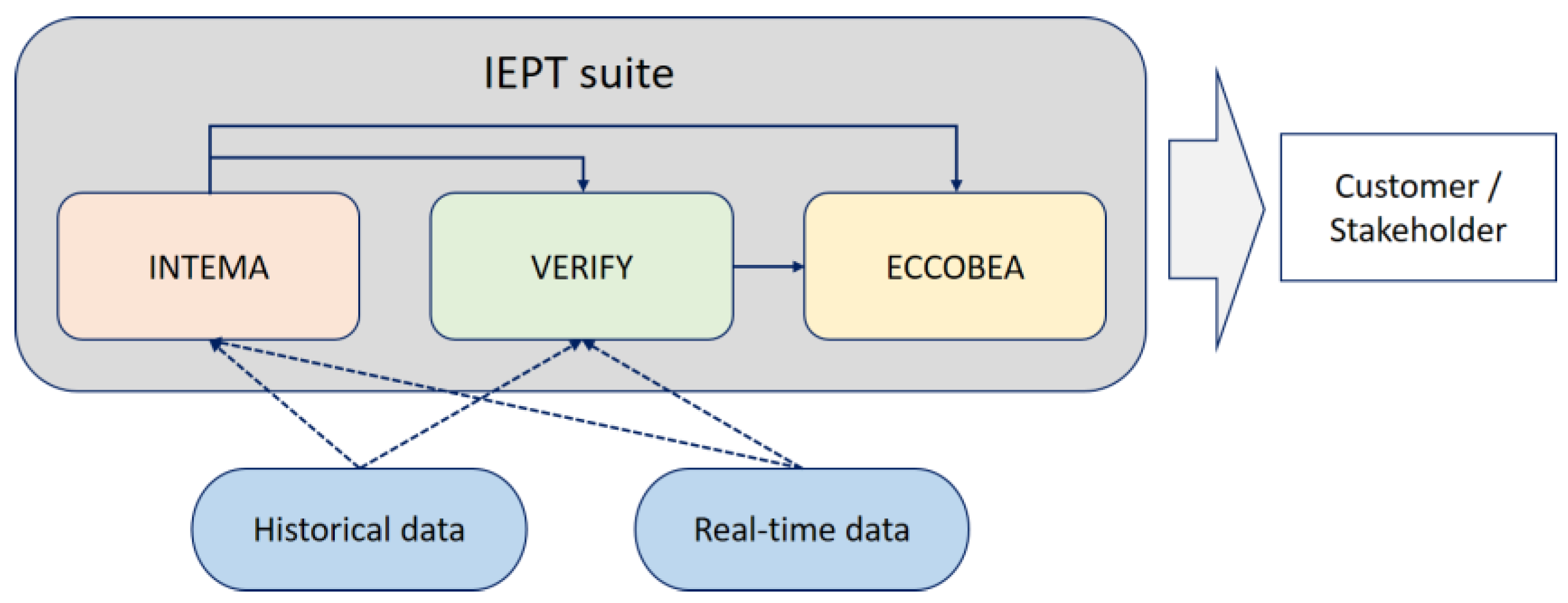 Energies 16 06775 g003