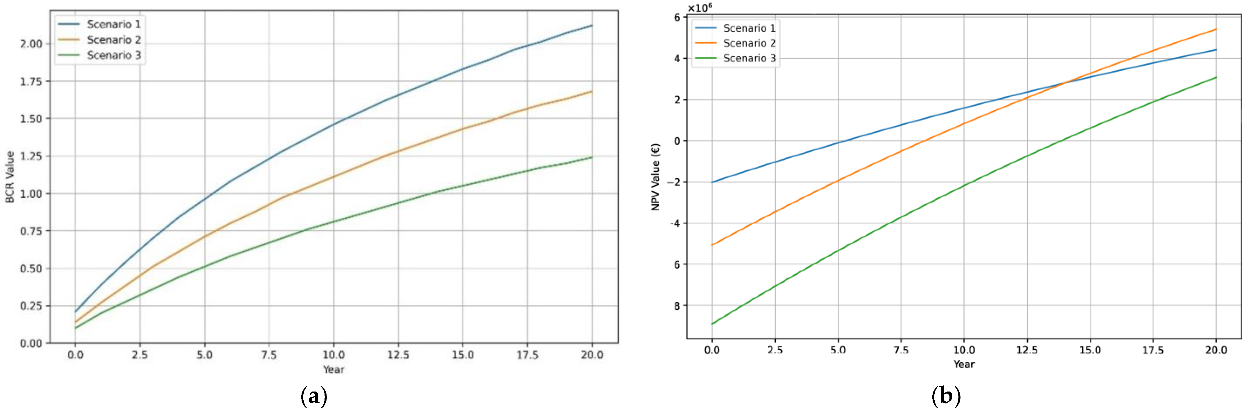 Energies 16 06775 g007