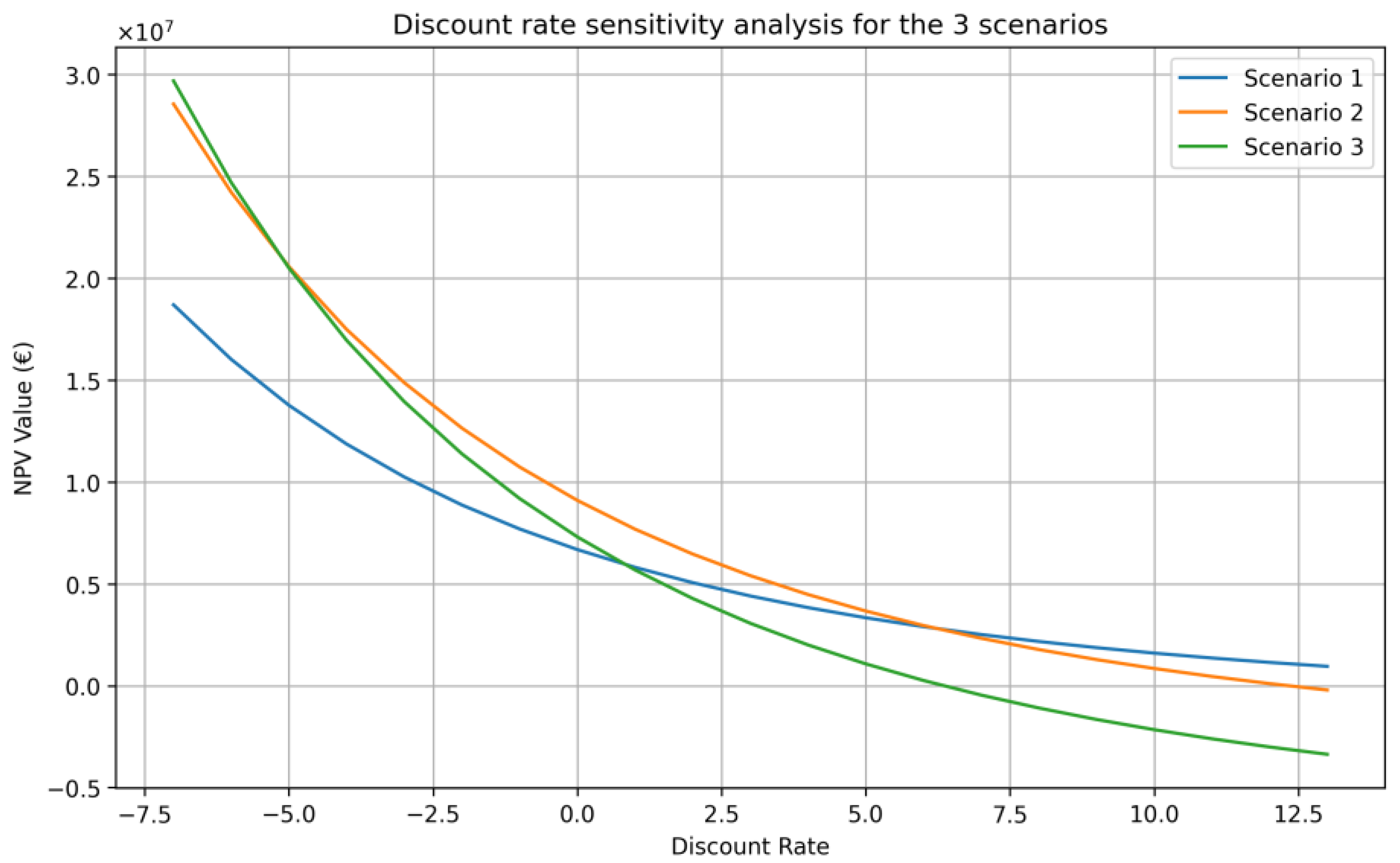 Energies 16 06775 g008