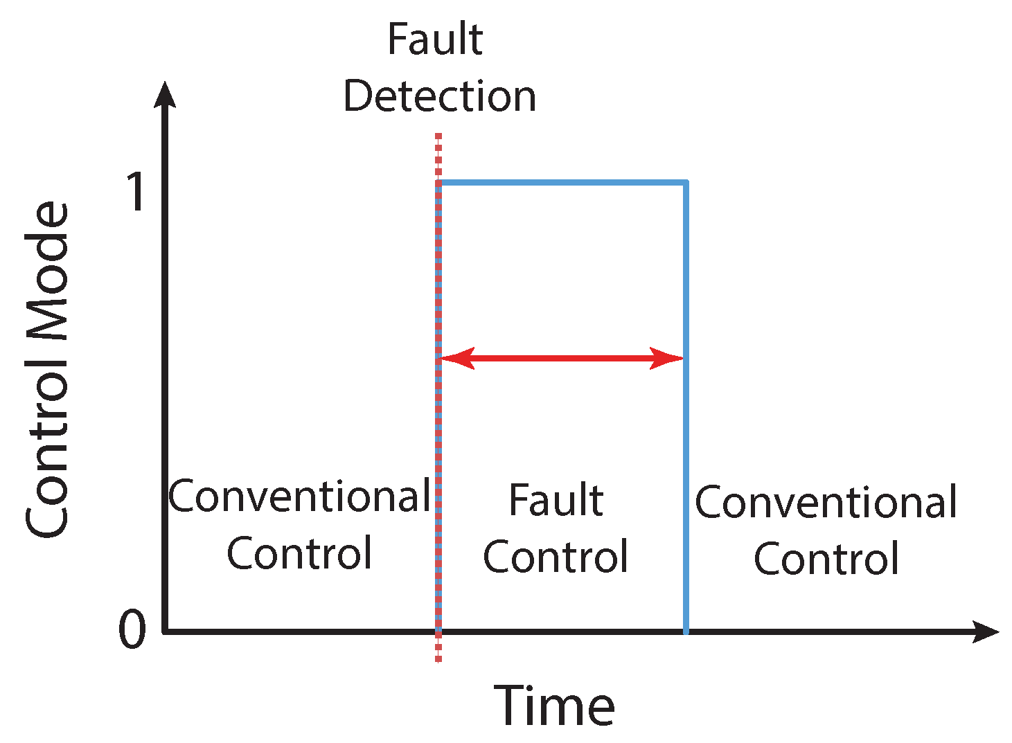 Energies 16 06776 g006