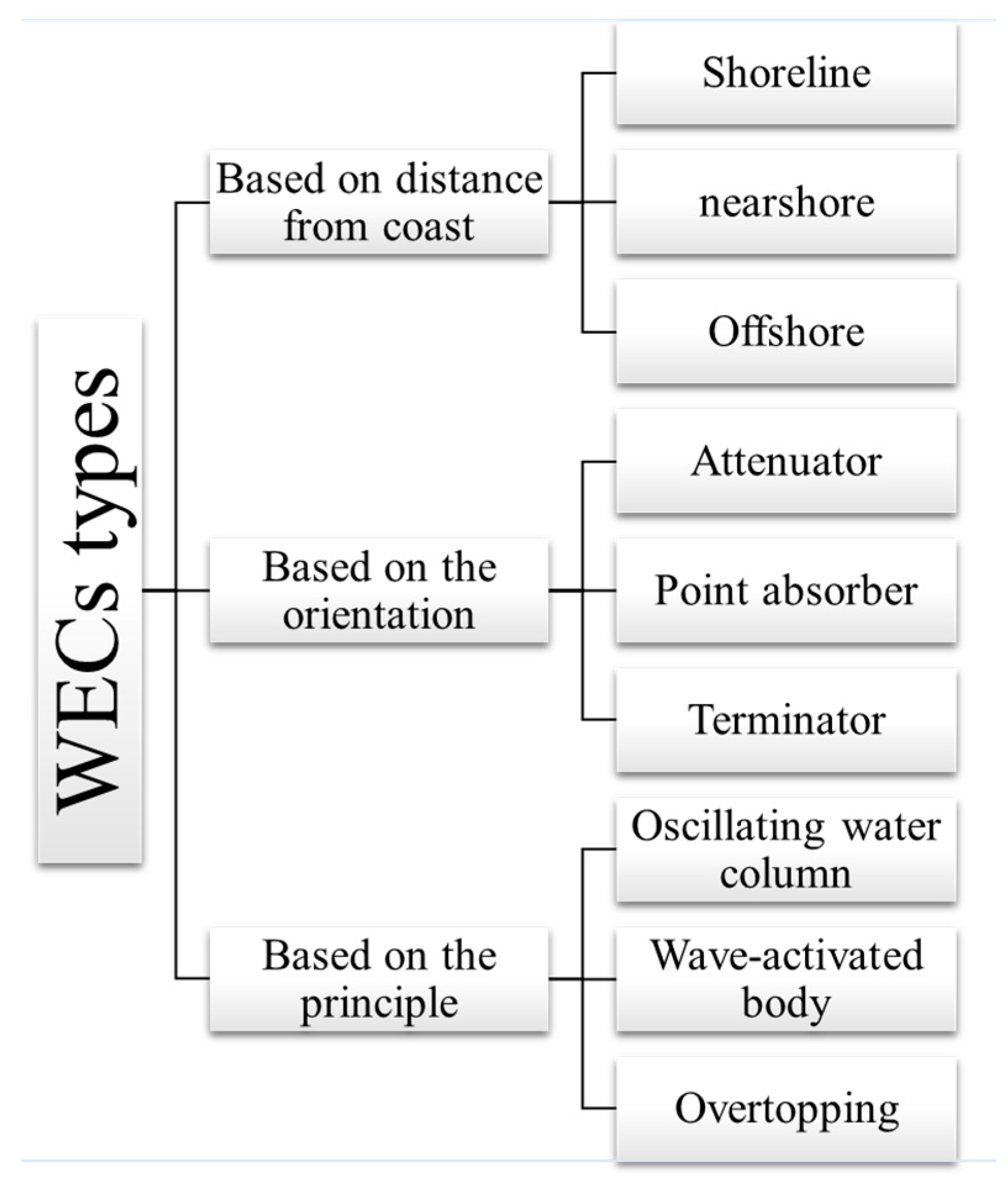 Energies 16 06777 g001