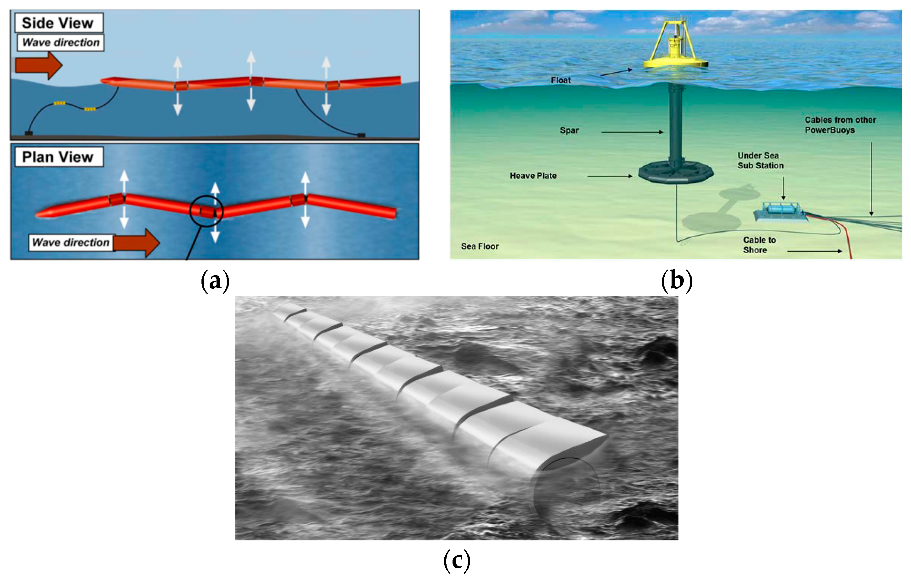 Energies 16 06777 g002 Energies 16 06777 g002