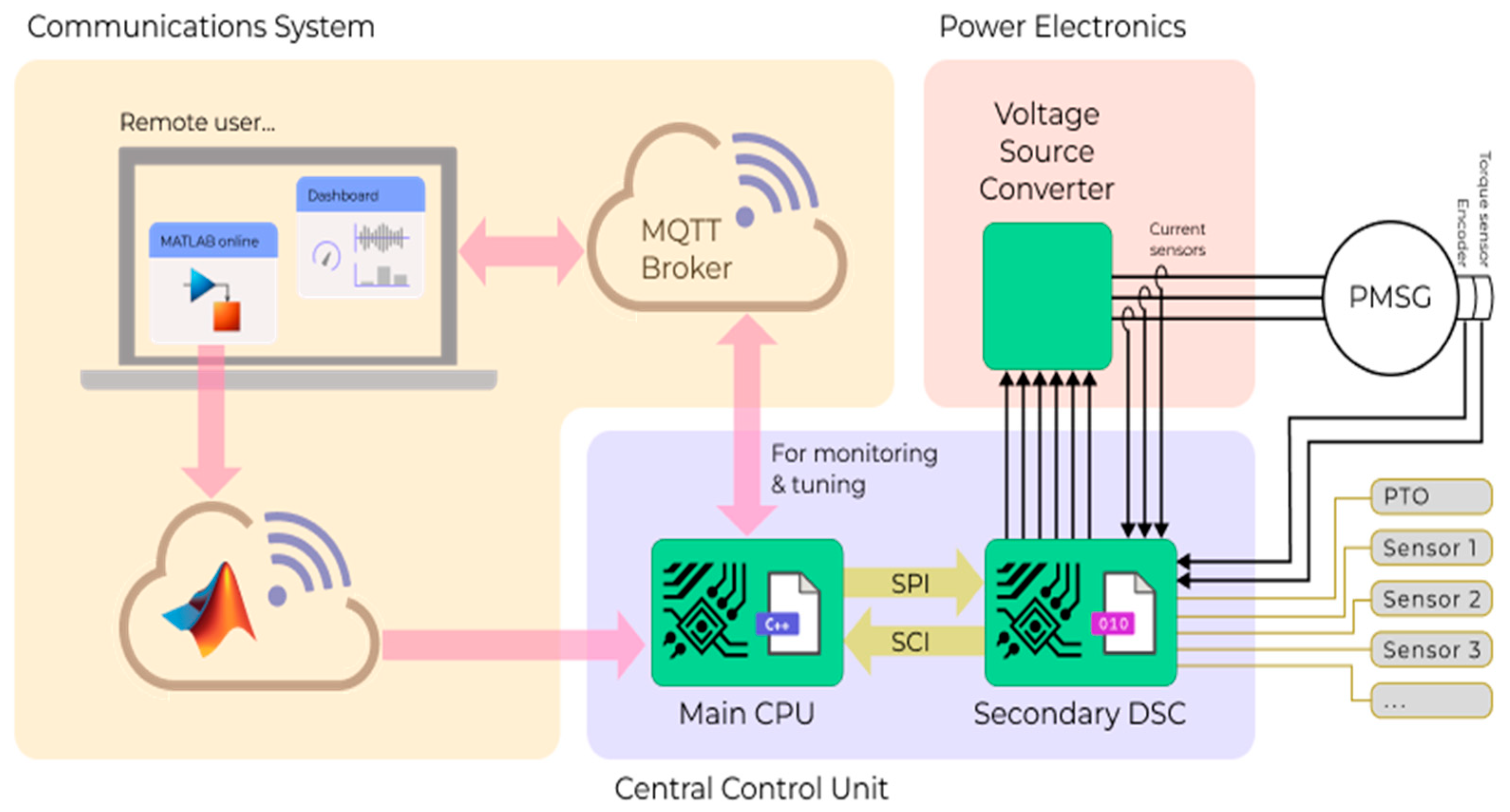 Energies 16 06777 g003 Energies 16 06777 g003