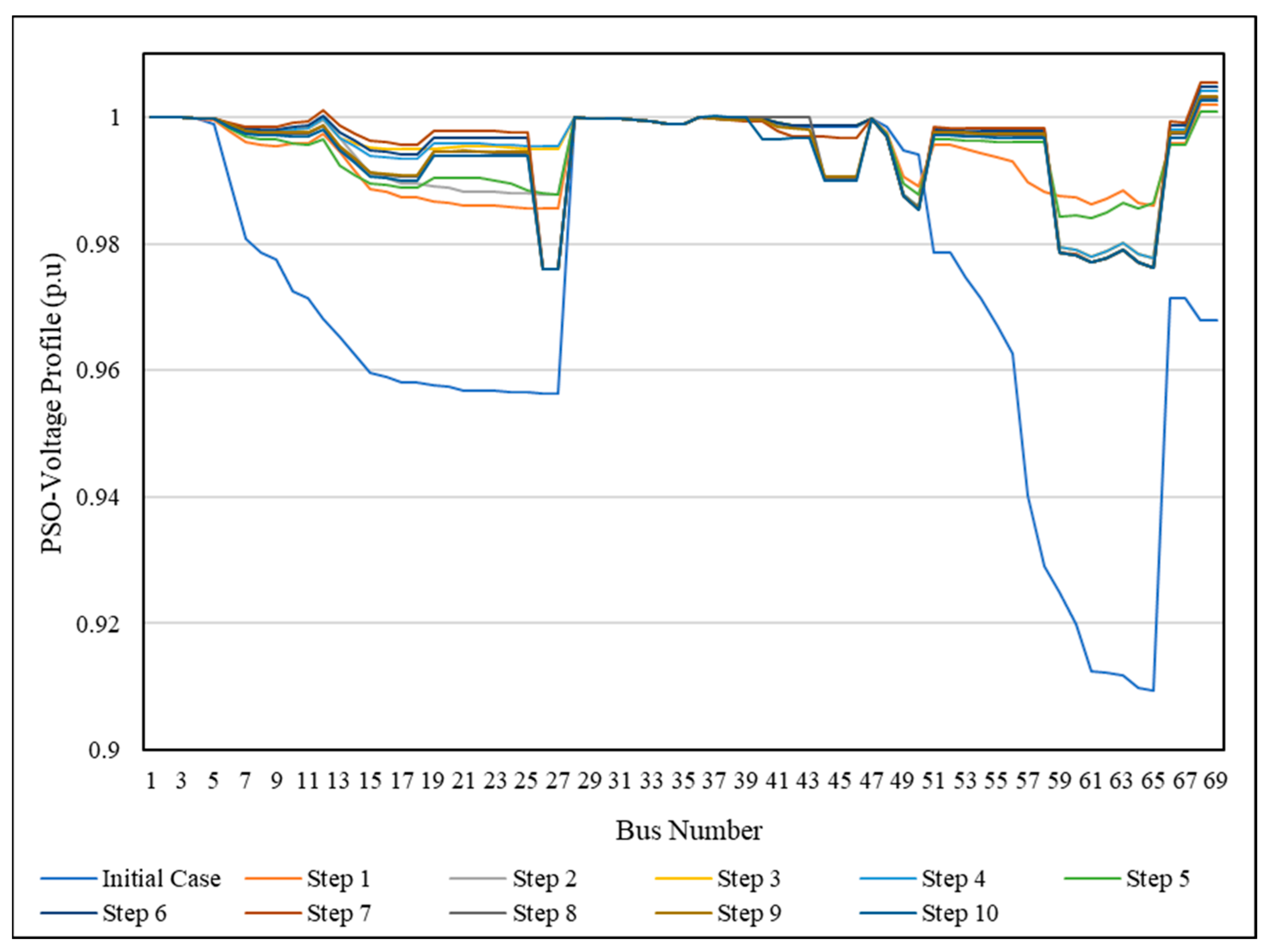 Energies 16 06779 g015