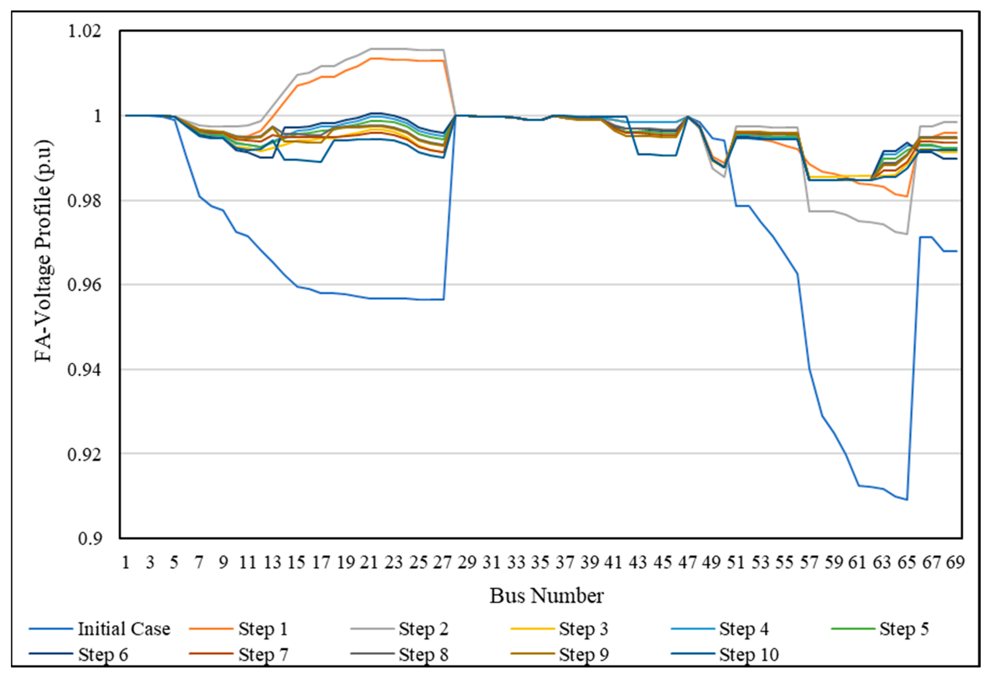 Energies 16 06779 g016