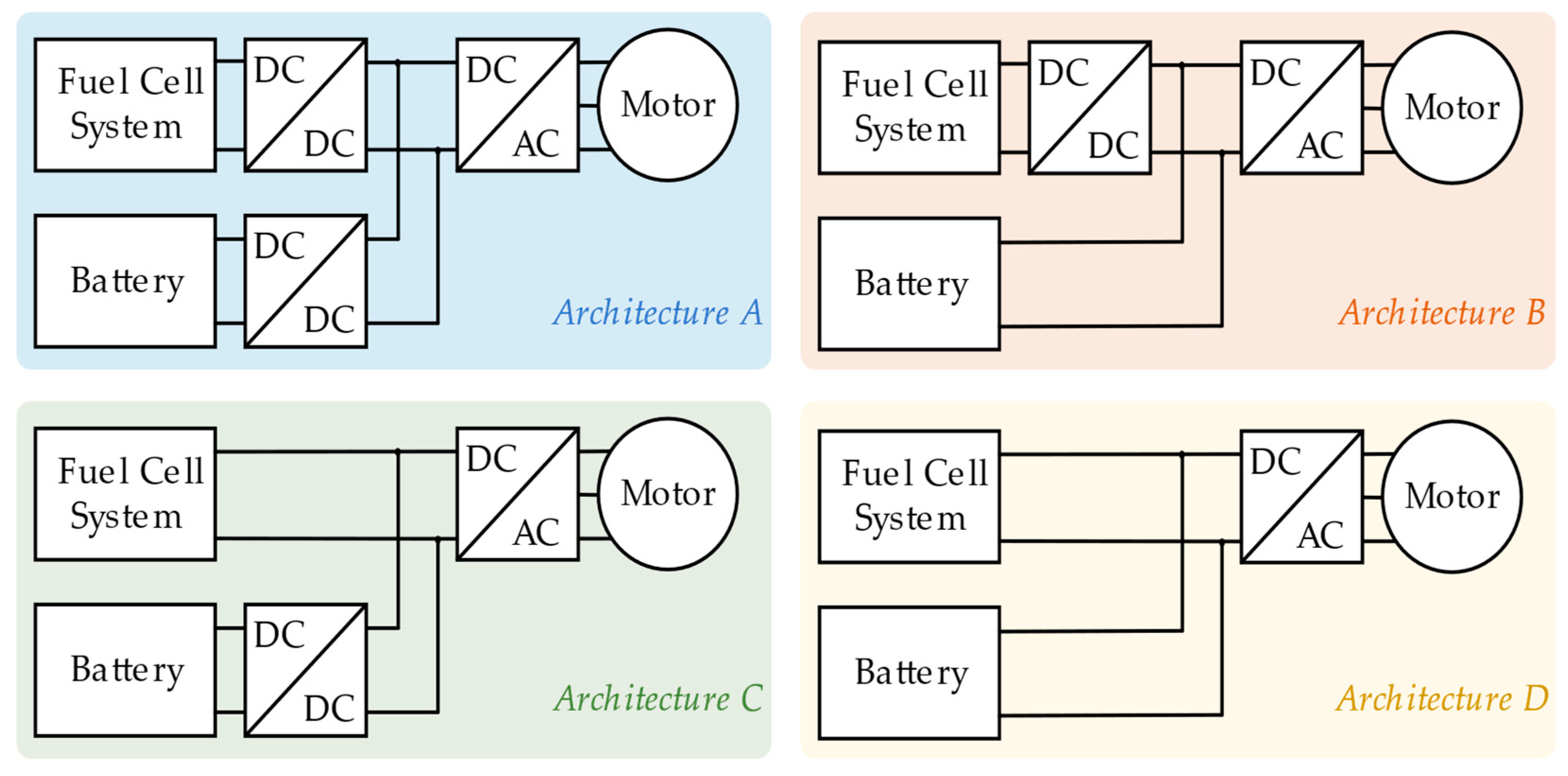 Energies 16 06782 g002