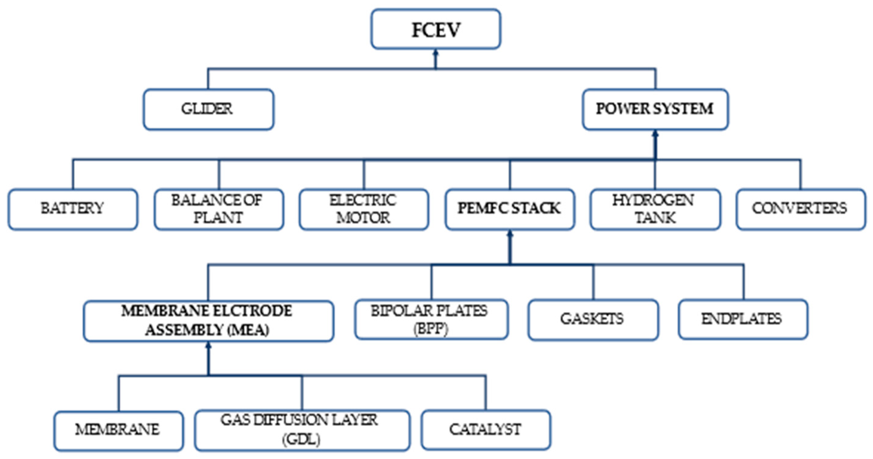 Energies 16 06782 g003