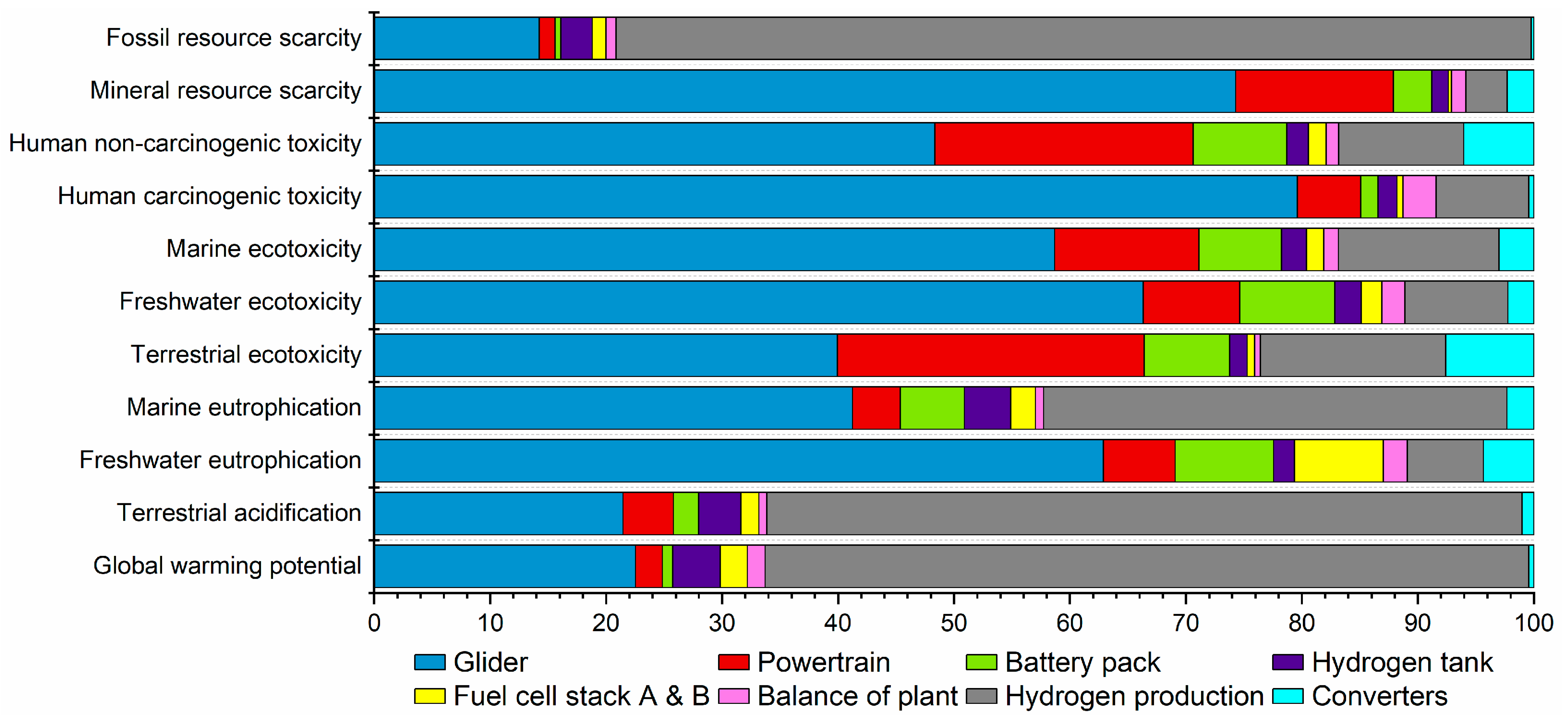 Energies 16 06782 g004