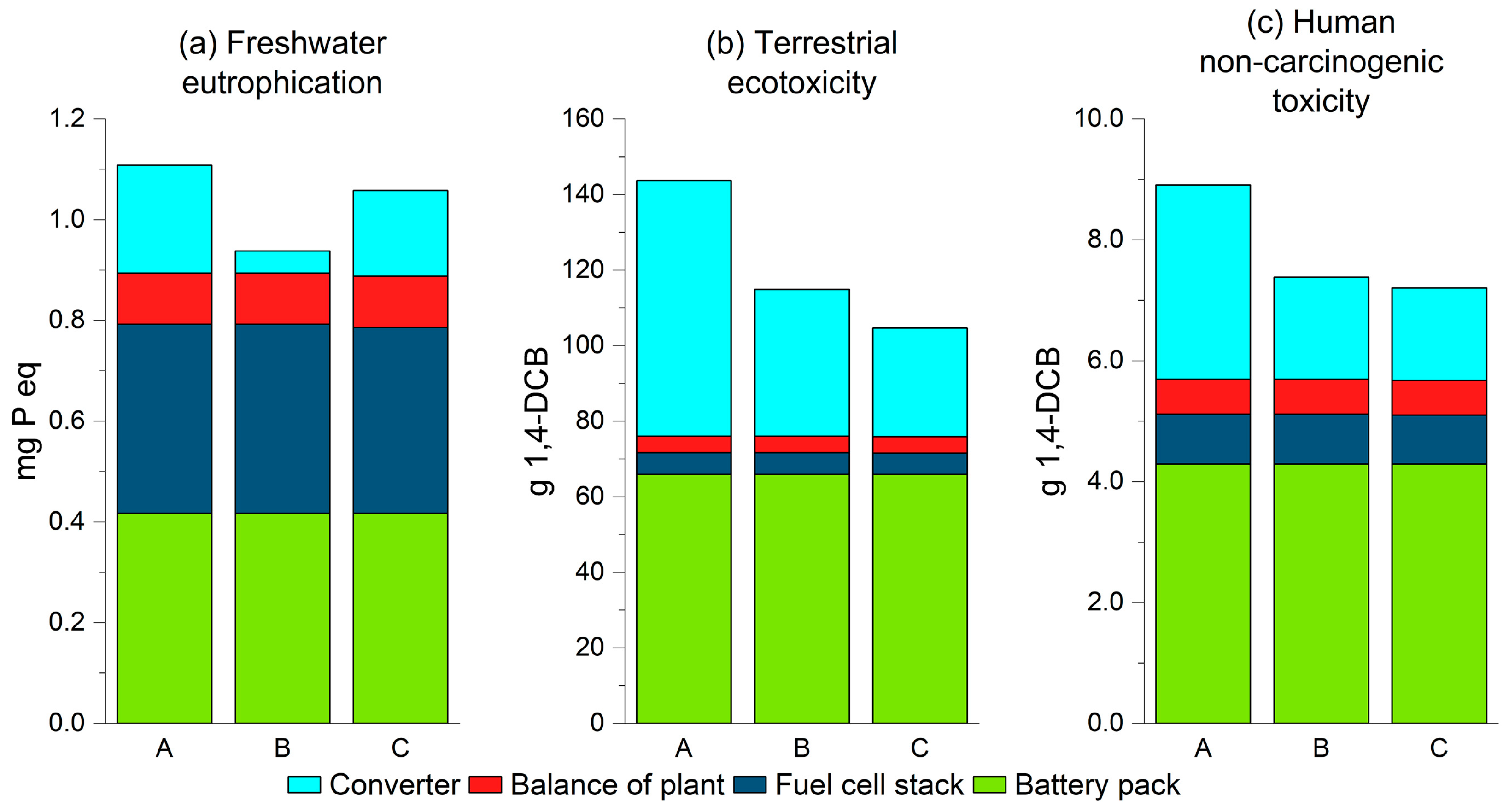 Energies 16 06782 g005