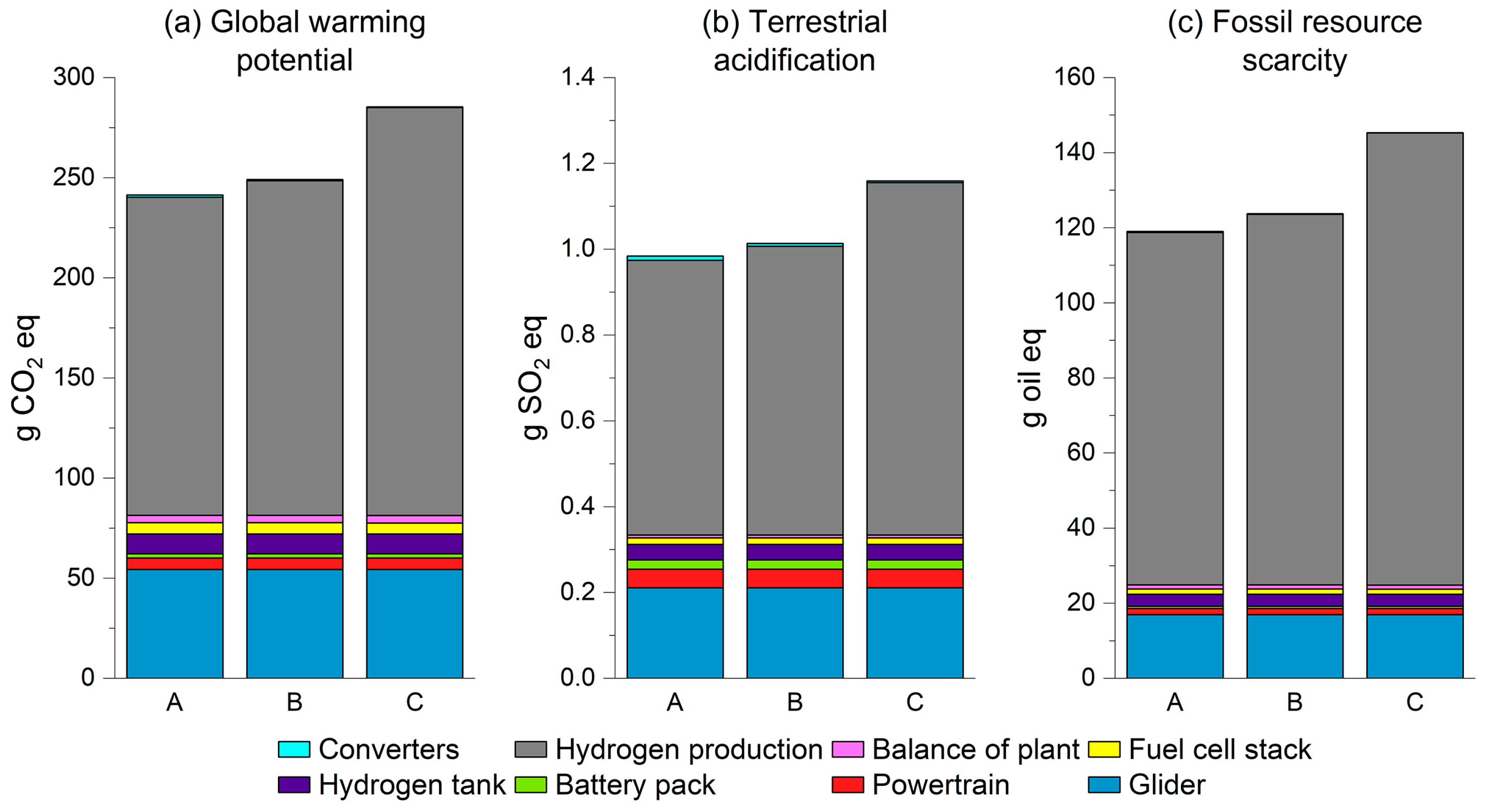 Energies 16 06782 g006
